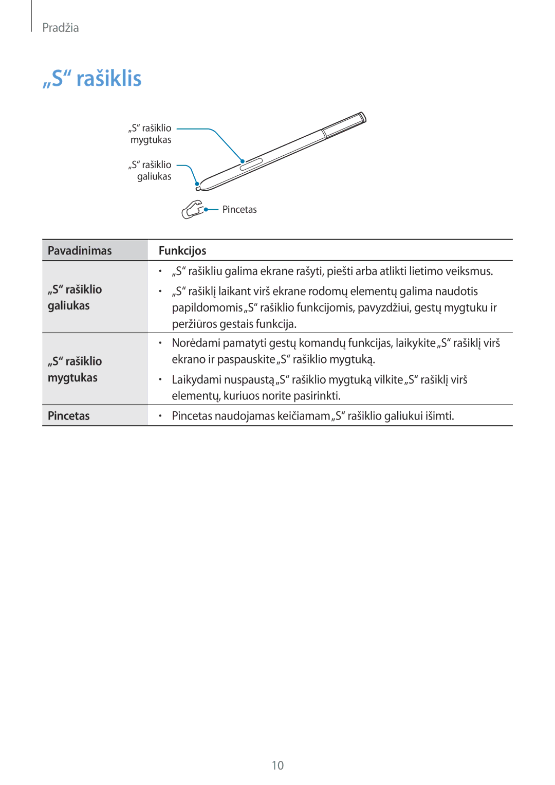 Samsung SM-N910FZKEBAL manual „S rašiklis, Pavadinimas Funkcijos, „S rašiklio, Galiukas, Peržiūros gestais funkcija 