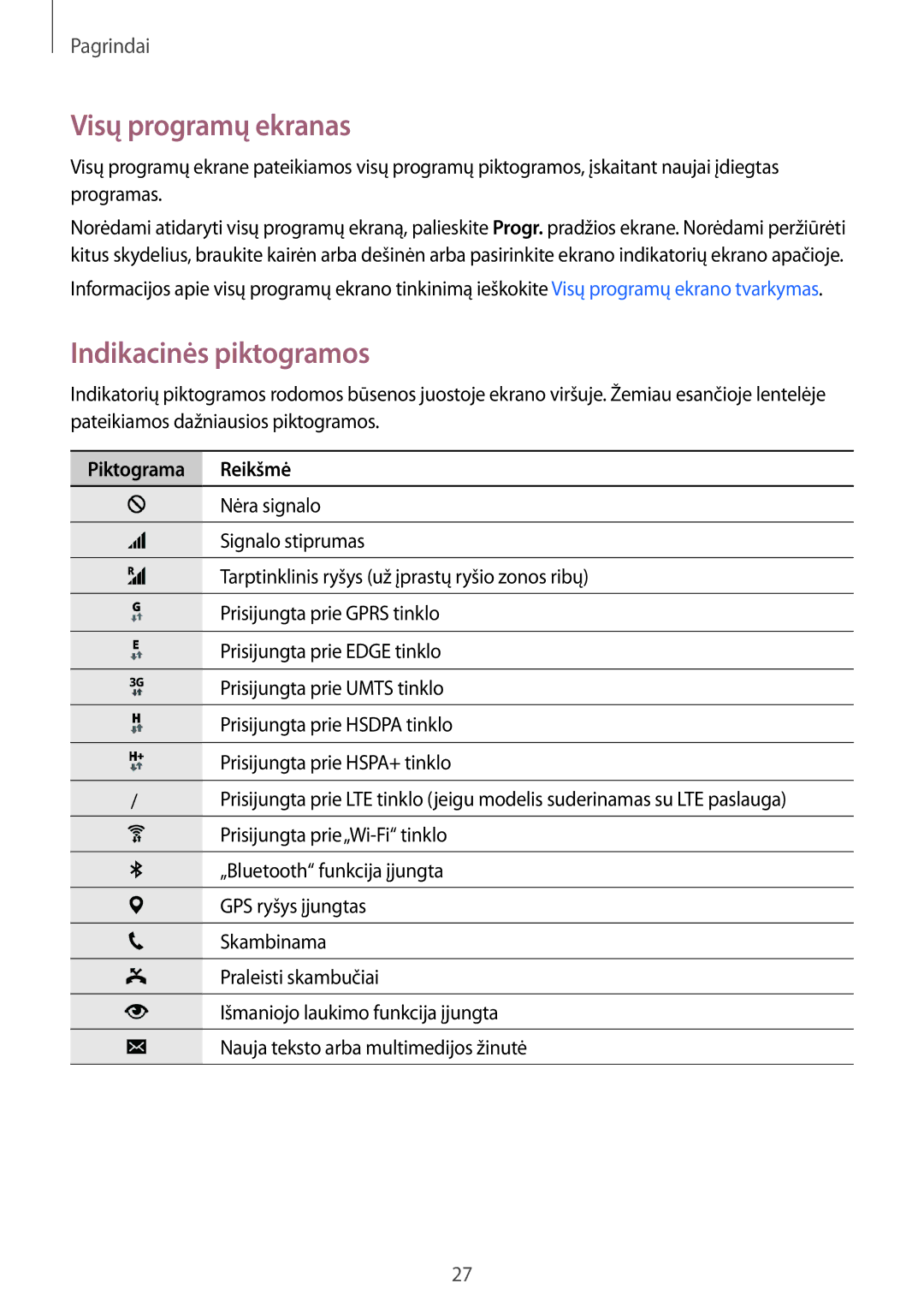 Samsung SM-N910CZWESEB, SM-N910FZWEBAL, SM-N910FZIEBAL Visų programų ekranas, Indikacinės piktogramos, Piktograma Reikšmė 