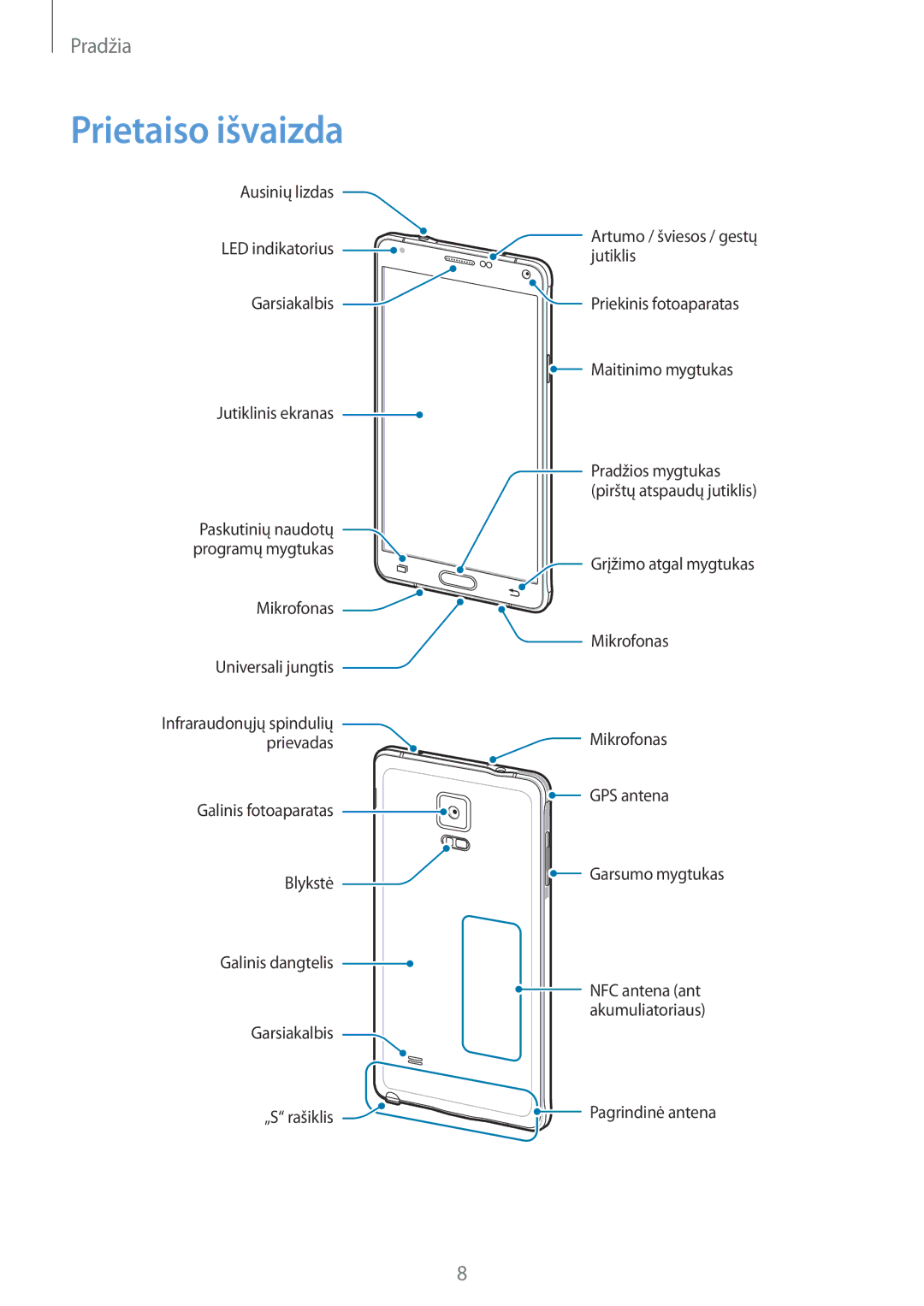 Samsung SM-N910FZIEBAL, SM-N910FZWEBAL, SM-N910FZDEBAL, SM-N910FZKEBAL, SM-N910CZKESEB, SM-N910CZDESEB manual Prietaiso išvaizda 