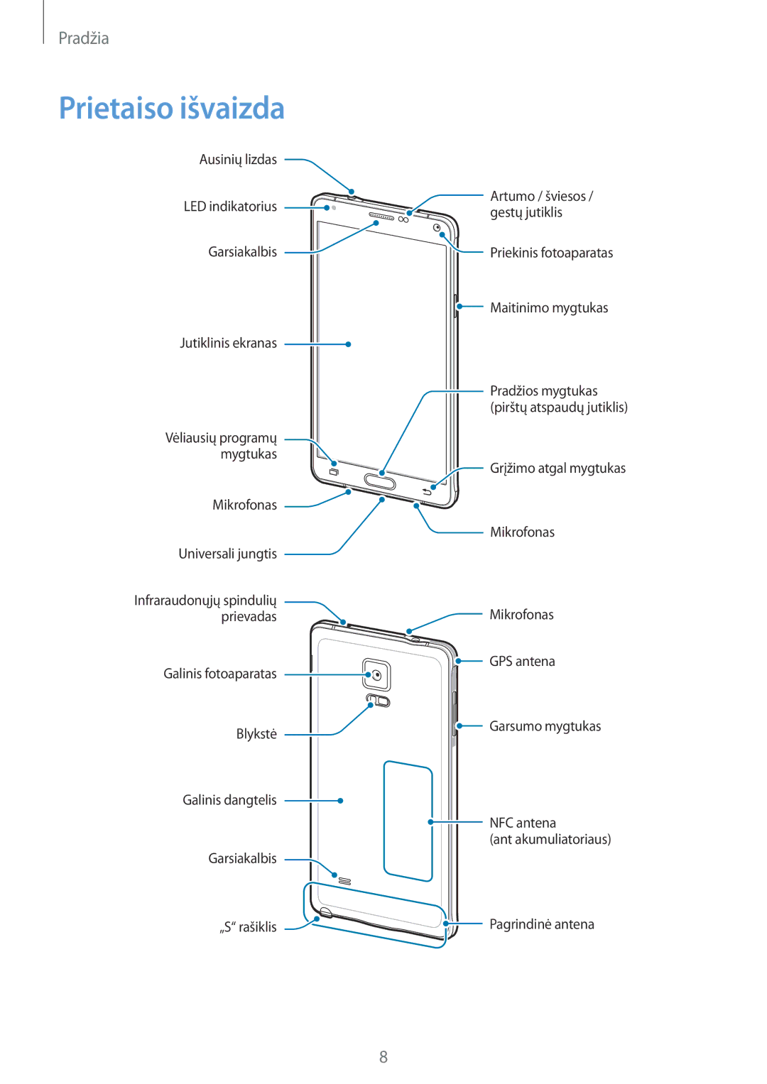 Samsung SM-N910FZIEBAL, SM-N910FZWEBAL, SM-N910FZDEBAL, SM-N910FZKEBAL, SM-N910CZKESEB, SM-N910CZDESEB manual Prietaiso išvaizda 