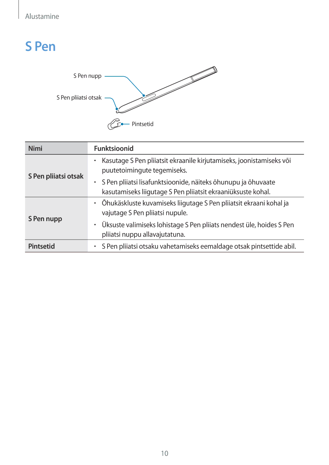 Samsung SM-N910FZKEBAL, SM-N910FZWEBAL, SM-N910FZIEBAL, SM-N910FZDEBAL, SM-N910CZKESEB manual Nimi Funktsioonid, Pen nupp 