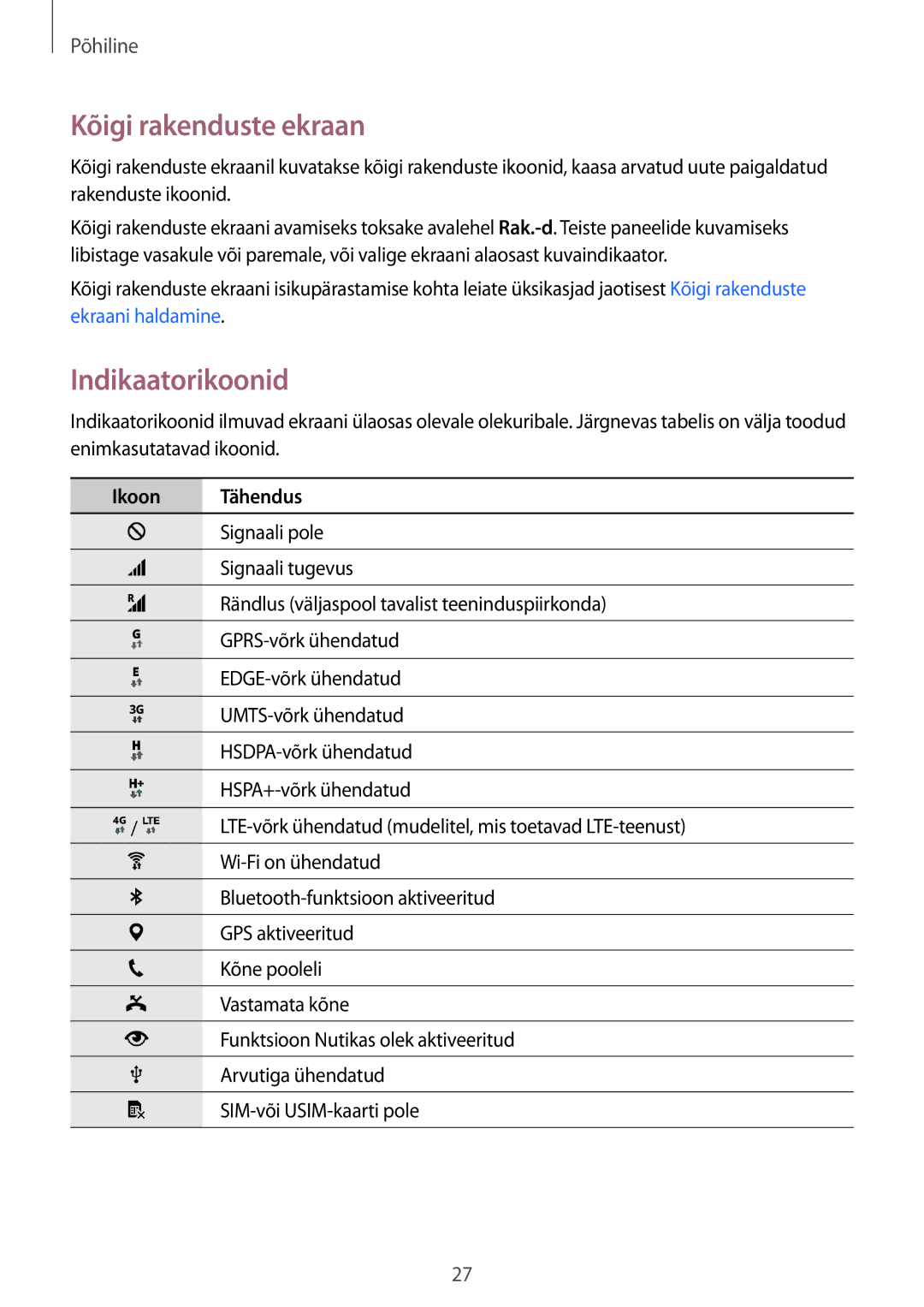 Samsung SM-N910CZWESEB, SM-N910FZWEBAL, SM-N910FZIEBAL manual Kõigi rakenduste ekraan, Indikaatorikoonid, Ikoon Tähendus 