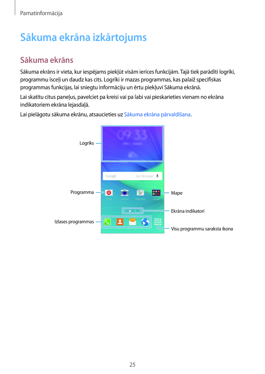 Samsung SM-N910CZKESEB, SM-N910FZWEBAL, SM-N910FZIEBAL, SM-N910FZDEBAL manual Sākuma ekrāna izkārtojums, Sākuma ekrāns 