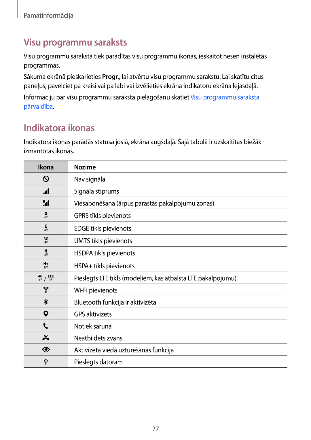 Samsung SM-N910CZWESEB, SM-N910FZWEBAL, SM-N910FZIEBAL, SM-N910FZDEBAL manual Visu programmu saraksts, Indikatora ikonas 