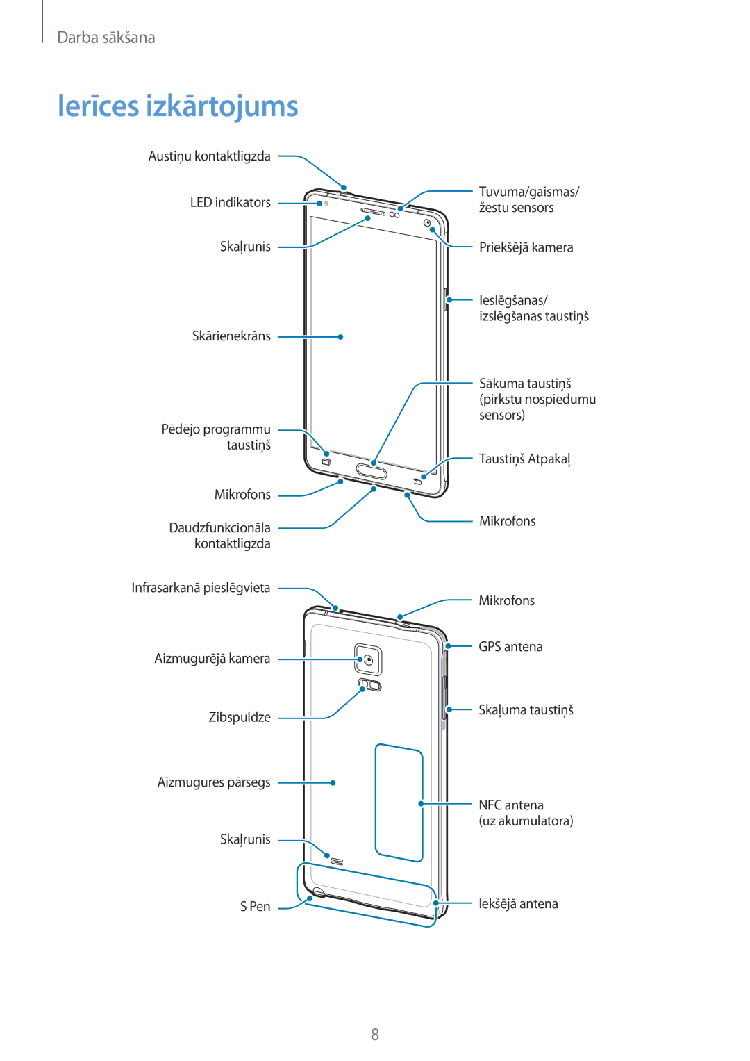 Samsung SM-N910FZIEBAL, SM-N910FZWEBAL, SM-N910FZDEBAL, SM-N910FZKEBAL, SM-N910CZKESEB, SM-N910CZDESEB Ierīces izkārtojums 