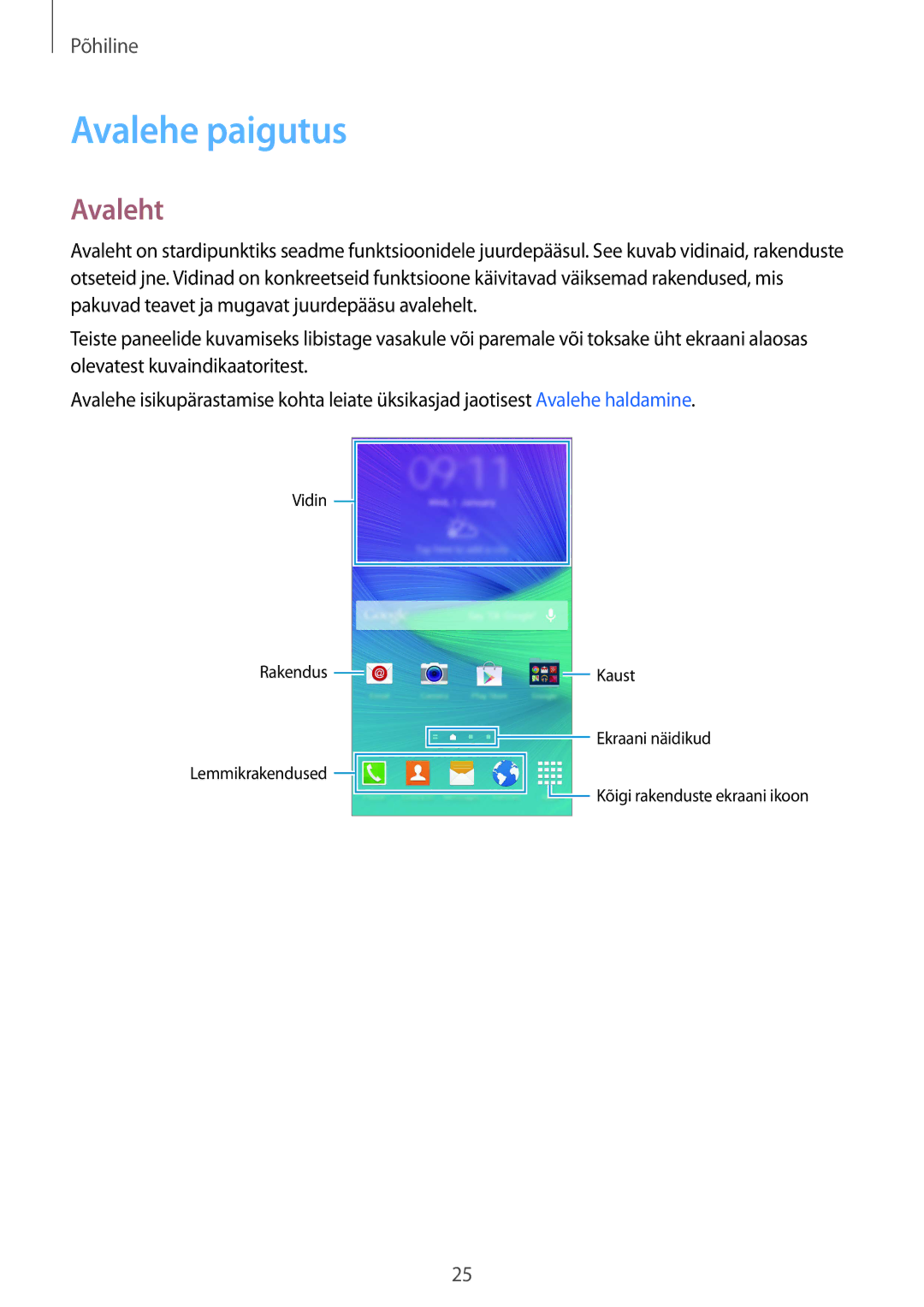 Samsung SM-N910CZKESEB, SM-N910FZWEBAL, SM-N910FZIEBAL, SM-N910FZDEBAL, SM-N910FZKEBAL manual Avalehe paigutus, Avaleht 