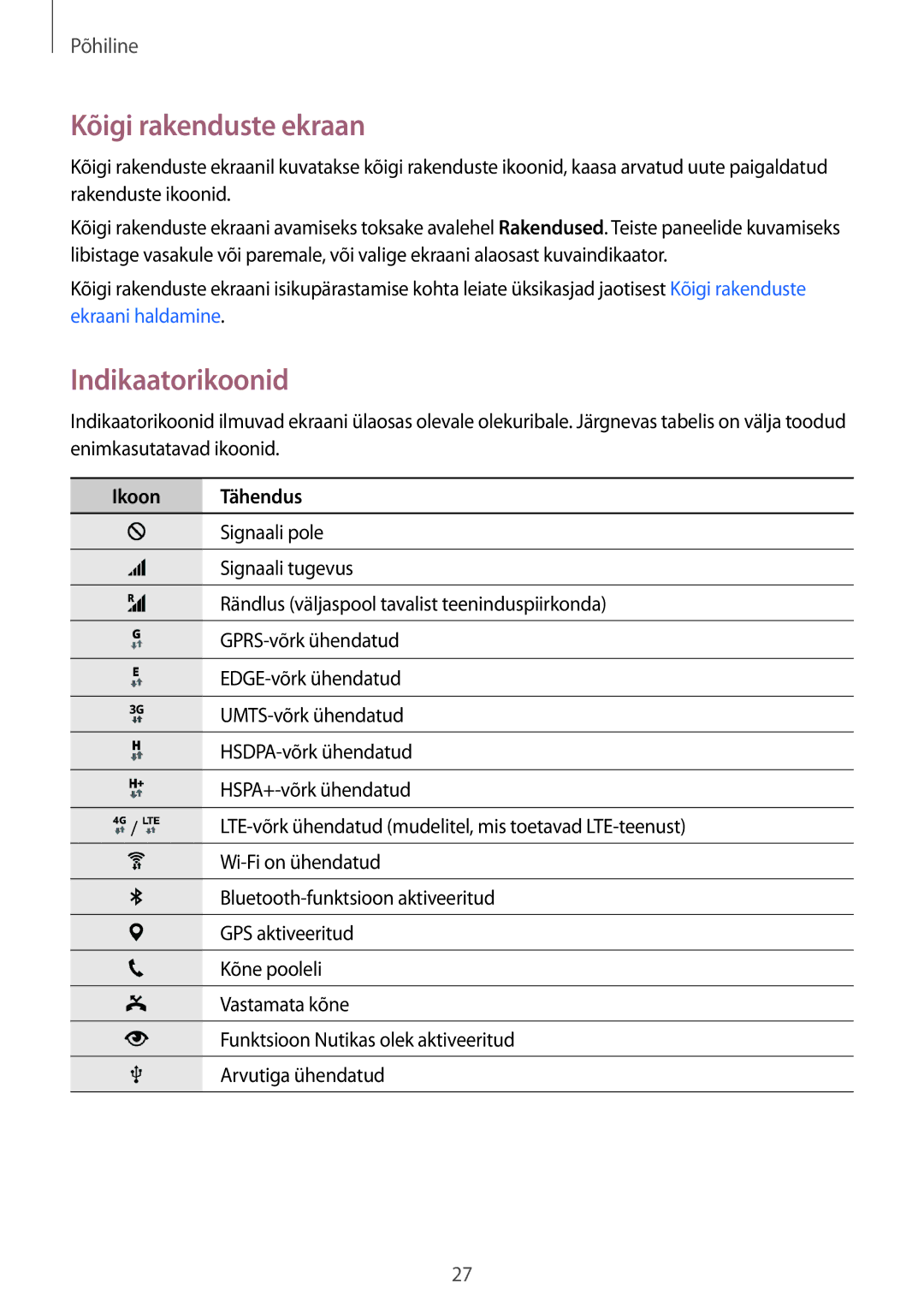 Samsung SM-N910CZWESEB, SM-N910FZWEBAL, SM-N910FZIEBAL manual Kõigi rakenduste ekraan, Indikaatorikoonid, Ikoon Tähendus 