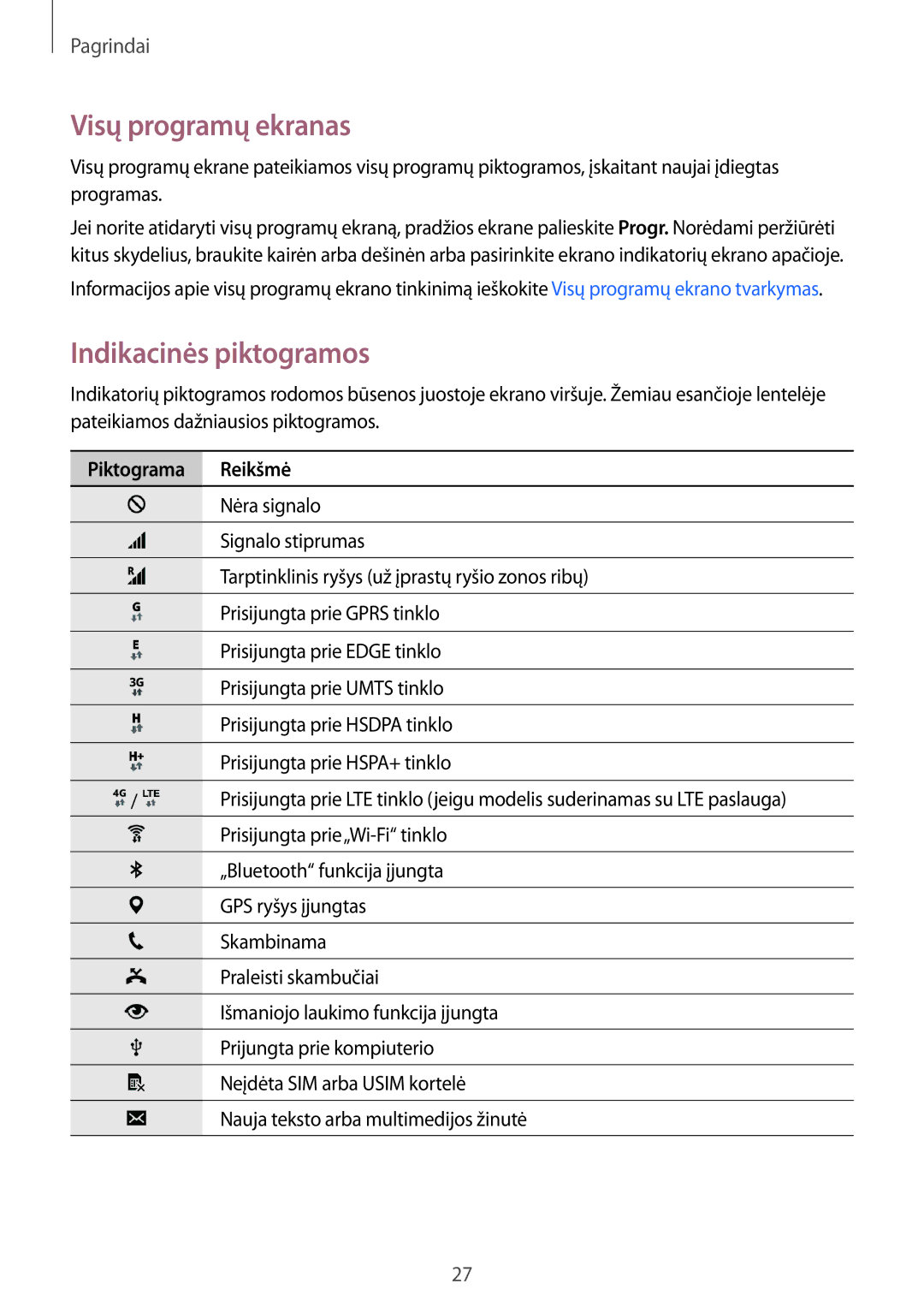 Samsung SM-N910CZWESEB, SM-N910FZWEBAL, SM-N910FZIEBAL Visų programų ekranas, Indikacinės piktogramos, Piktograma Reikšmė 