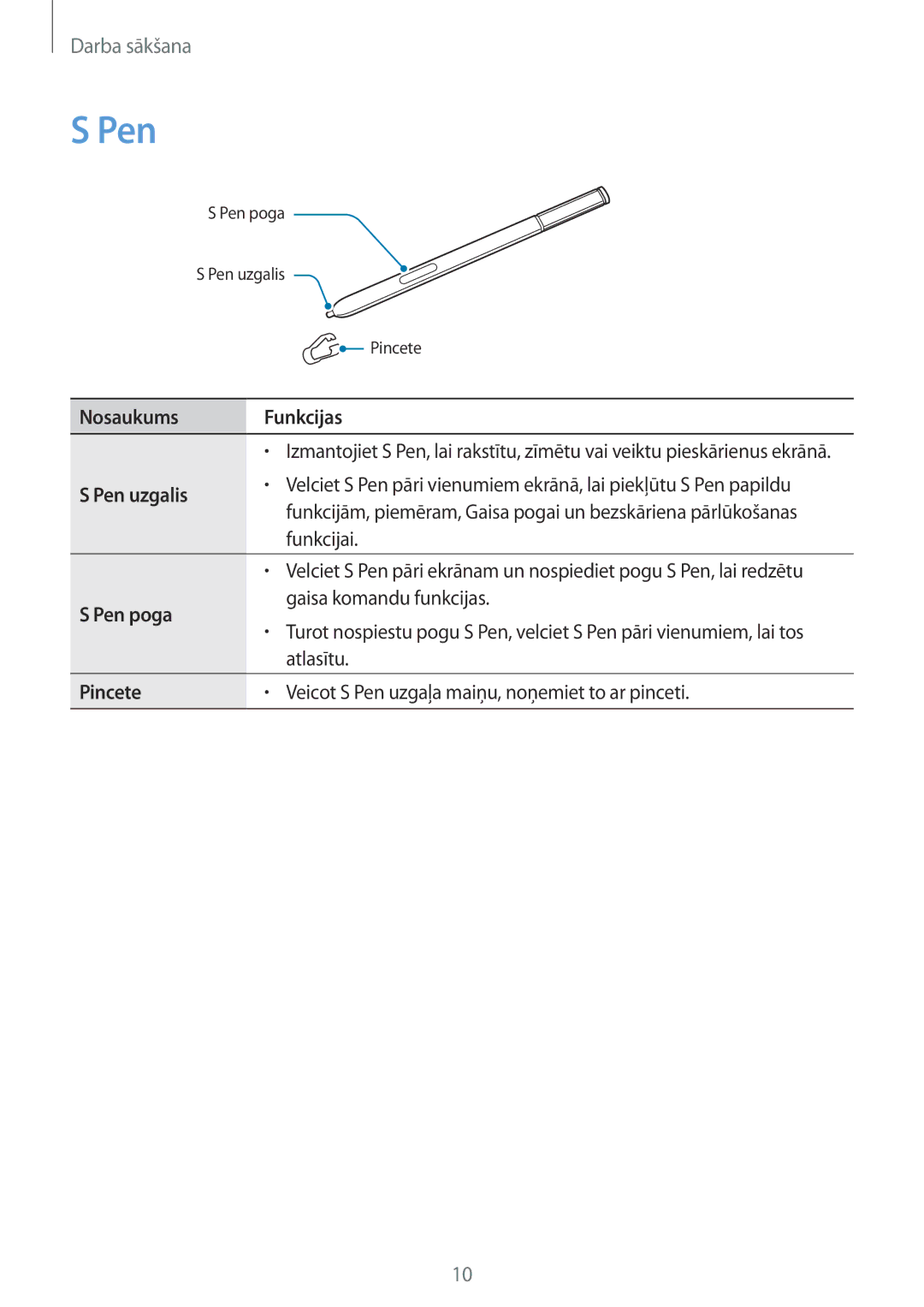 Samsung SM-N910FZKEBAL, SM-N910FZWEBAL, SM-N910FZIEBAL, SM-N910FZDEBAL Pen, Funkcijai, Gaisa komandu funkcijas, Atlasītu 