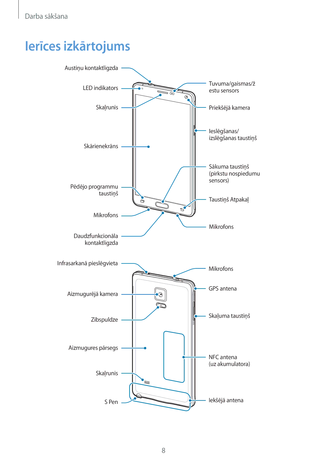 Samsung SM-N910FZIEBAL, SM-N910FZWEBAL, SM-N910FZDEBAL, SM-N910FZKEBAL, SM-N910CZKESEB, SM-N910CZDESEB Ierīces izkārtojums 