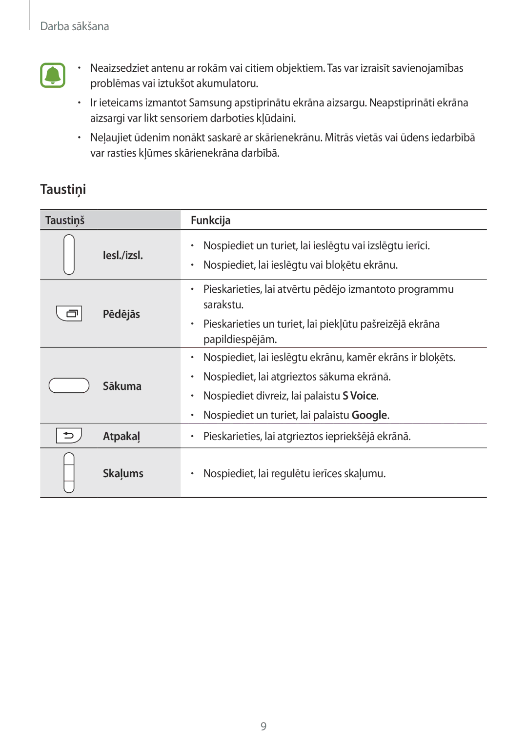 Samsung SM-N910FZDEBAL, SM-N910FZWEBAL, SM-N910FZIEBAL, SM-N910FZKEBAL, SM-N910CZKESEB, SM-N910CZDESEB, SM-N910CZWESEB Taustiņi 