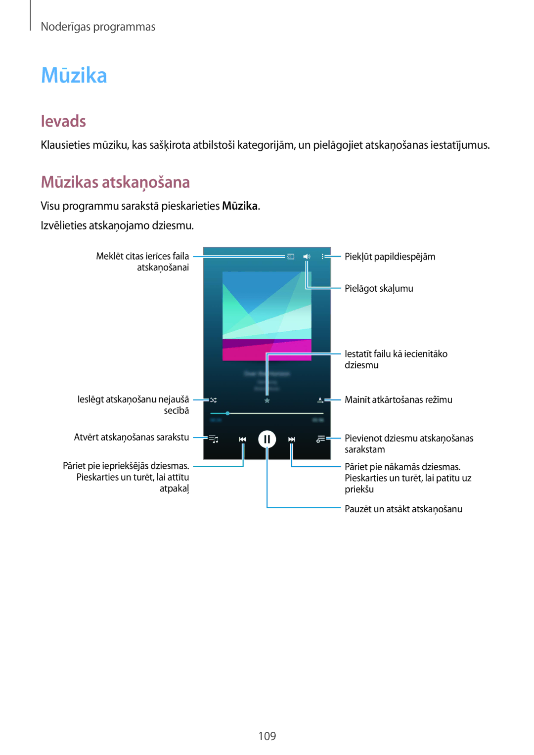 Samsung SM-N910CZKESEB, SM-N910FZWEBAL, SM-N910FZIEBAL, SM-N910FZDEBAL, SM-N910FZKEBAL, SM-N910CZDESEB Mūzikas atskaņošana 