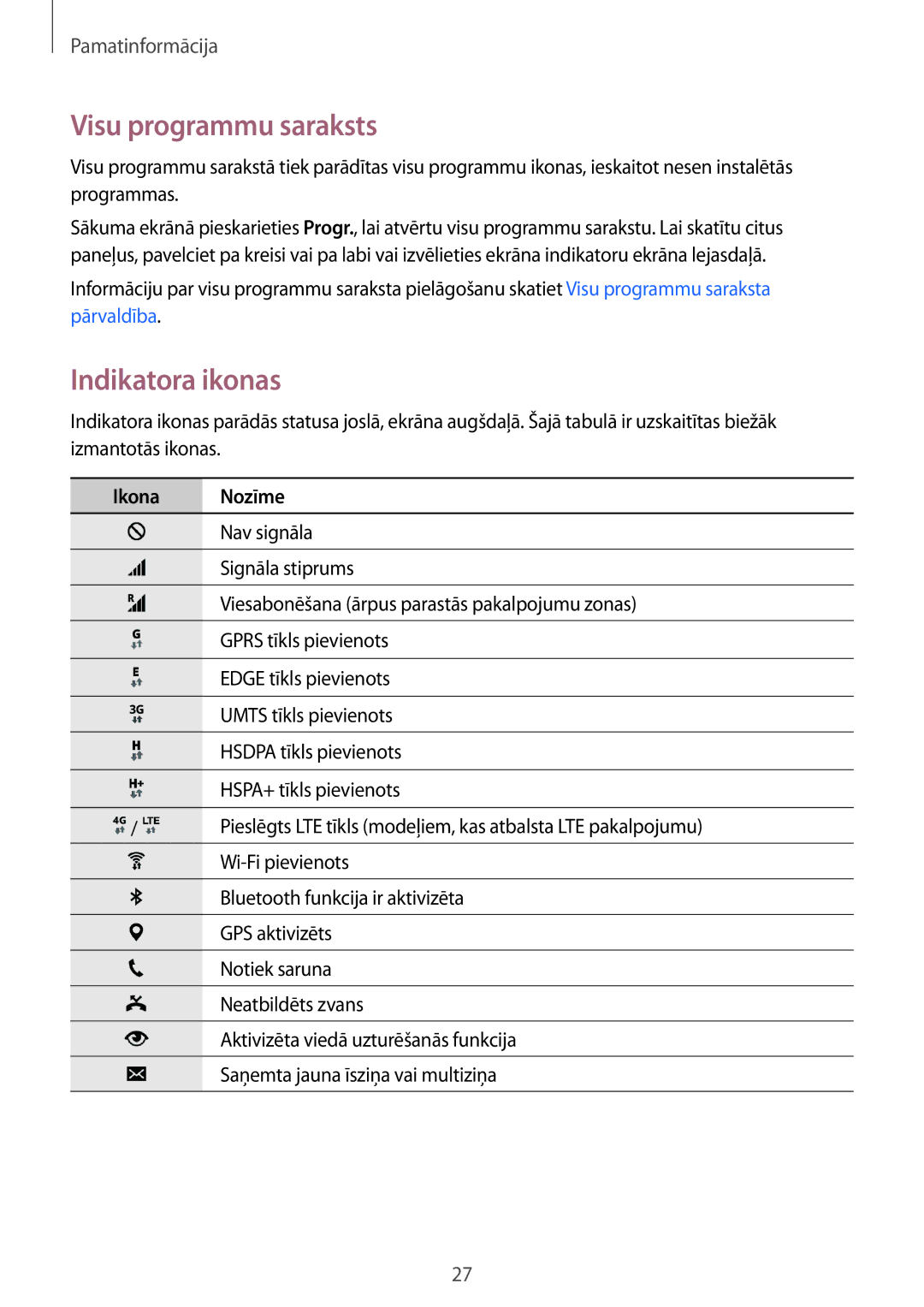 Samsung SM-N910CZWESEB, SM-N910FZWEBAL, SM-N910FZIEBAL, SM-N910FZDEBAL manual Visu programmu saraksts, Indikatora ikonas 