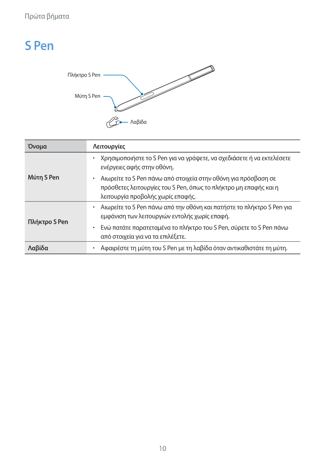 Samsung SM-N910FZDEVGR, SM-N910FZWEEUR, SM-N910FZWECOS manual Όνομα Λειτουργίες, Μύτη S Pen, Πλήκτρο S Pen, Λαβίδα 