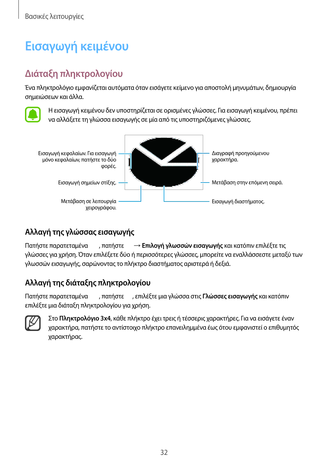 Samsung SM-N910FZDEVGR, SM-N910FZWEEUR manual Εισαγωγή κειμένου, Διάταξη πληκτρολογίου, Αλλαγή της γλώσσας εισαγωγής 