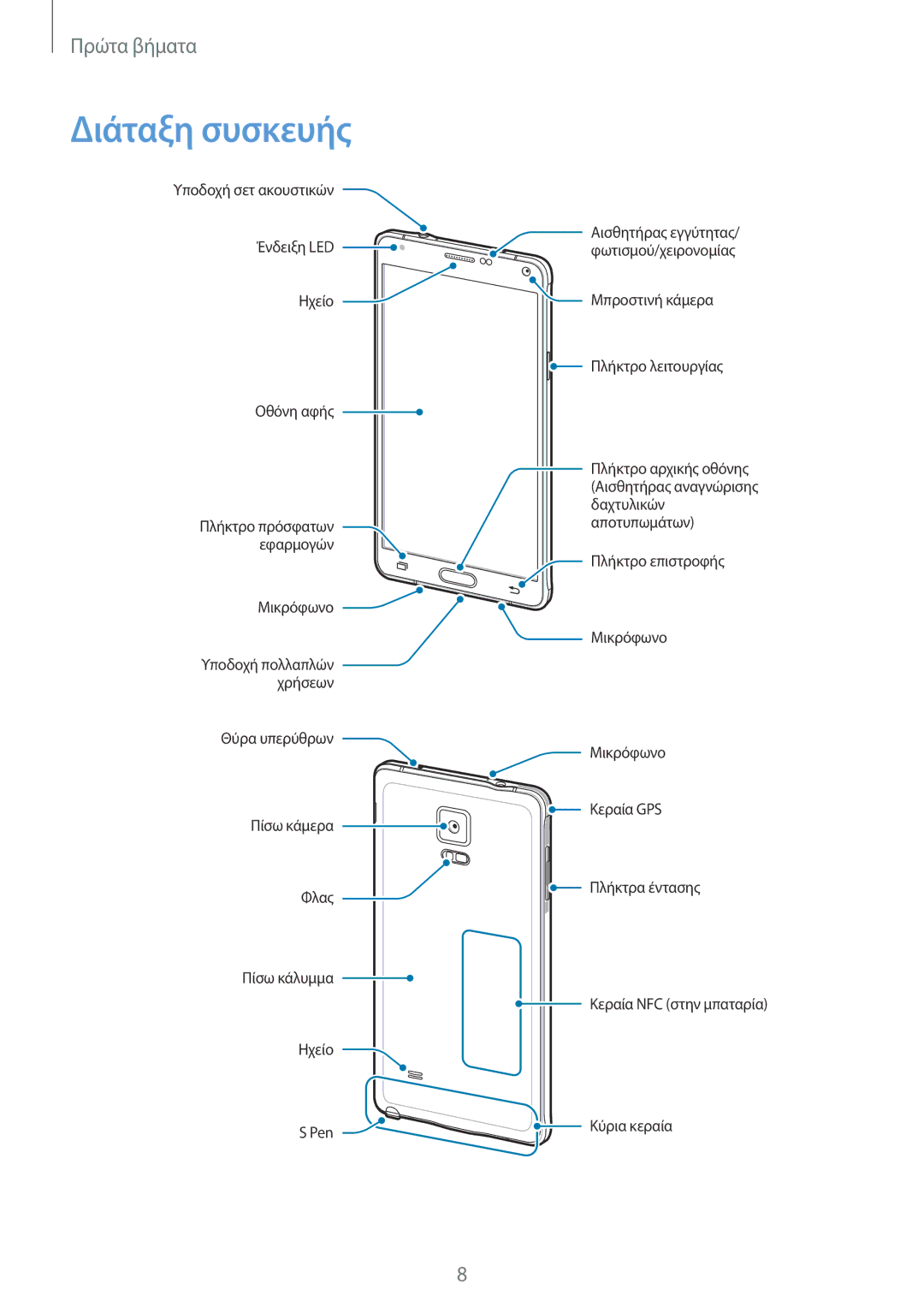 Samsung SM-N910FZKEEUR, SM-N910FZWEEUR, SM-N910FZWECOS, SM-N910FZKECOS, SM-N910FZWECYV, SM-N910FZKECYV manual Διάταξη συσκευής 