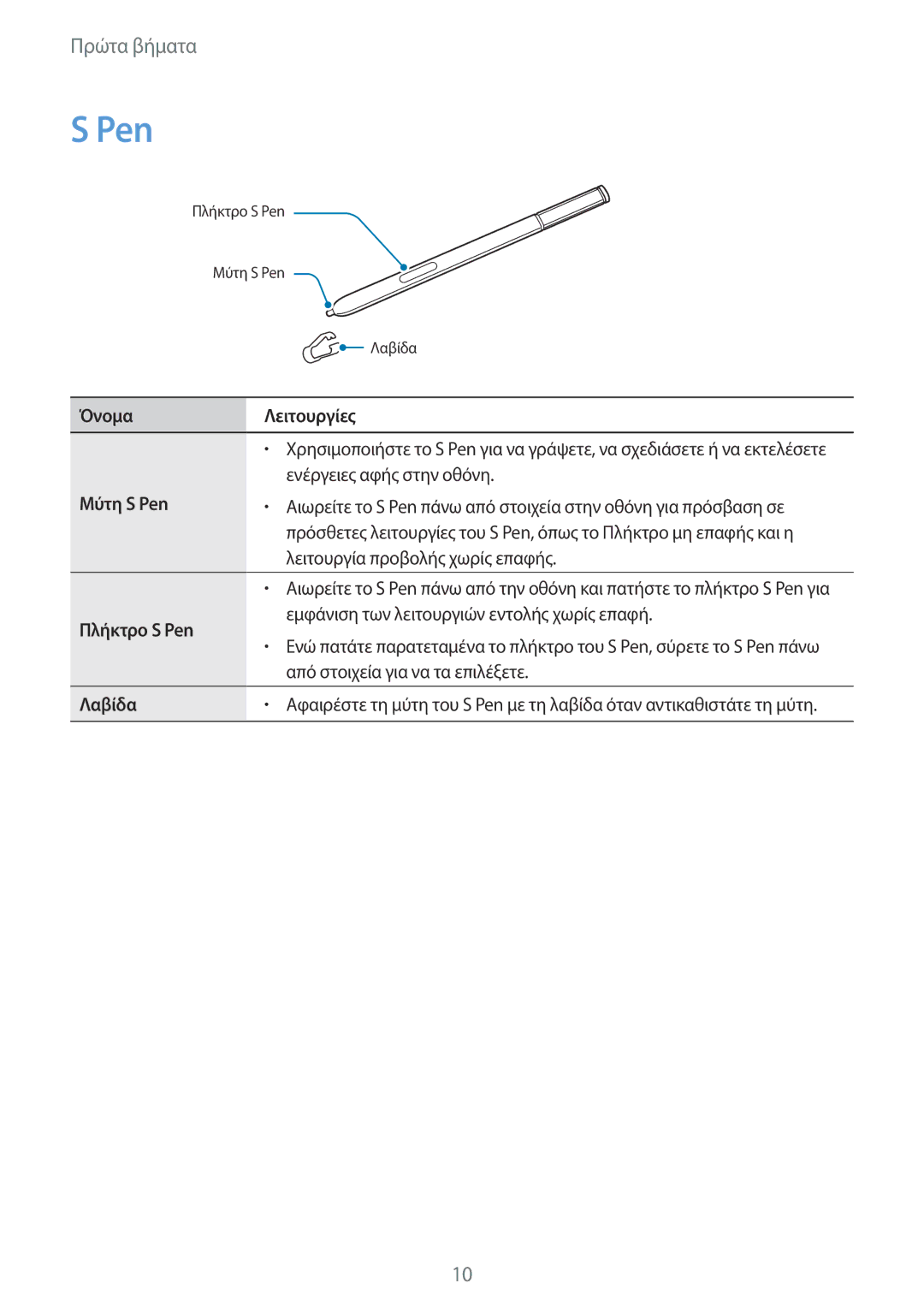 Samsung SM-N910FZDEVGR, SM-N910FZWEEUR, SM-N910FZWECOS manual Όνομα Λειτουργίες, Μύτη S Pen, Πλήκτρο S Pen, Λαβίδα 