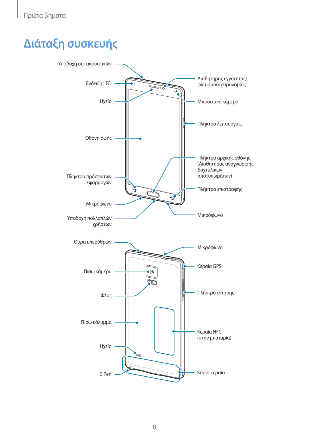 Samsung SM-N910FZKEEUR, SM-N910FZWEEUR, SM-N910FZWECOS, SM-N910FZKECOS, SM-N910FZWECYV, SM-N910FZKECYV manual Διάταξη συσκευής 