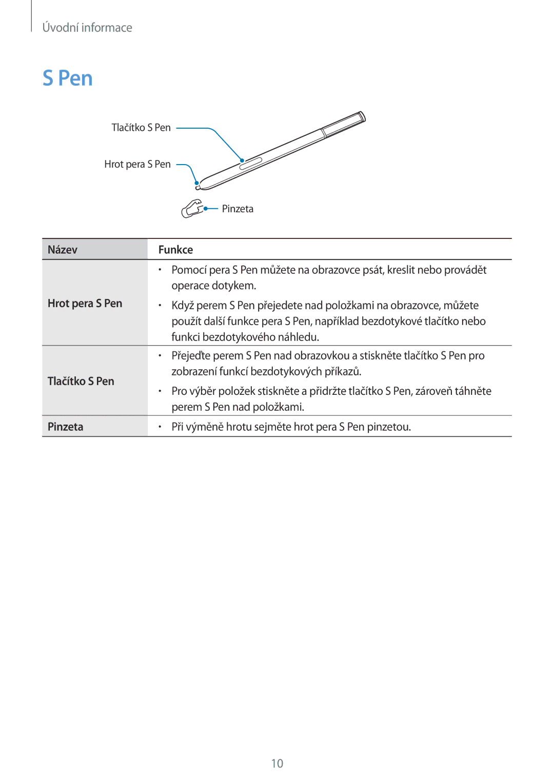 Samsung SM-N910FZKEVD2, SM-N910FZWEEUR, SM-N910FZWEDRE manual Název Funkce, Hrot pera S Pen, Tlačítko S Pen, Pinzeta 