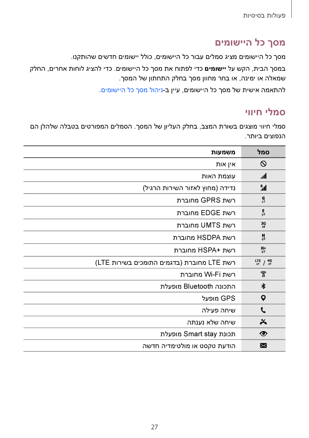 Samsung SM-N910FZKEBOG, SM-N910FZWEEUR, SM-N910FZWEDRE, SM-N910FZWECOS manual םימושייה לכ ךסמ, יוויח ילמס, תועמשמ למס 