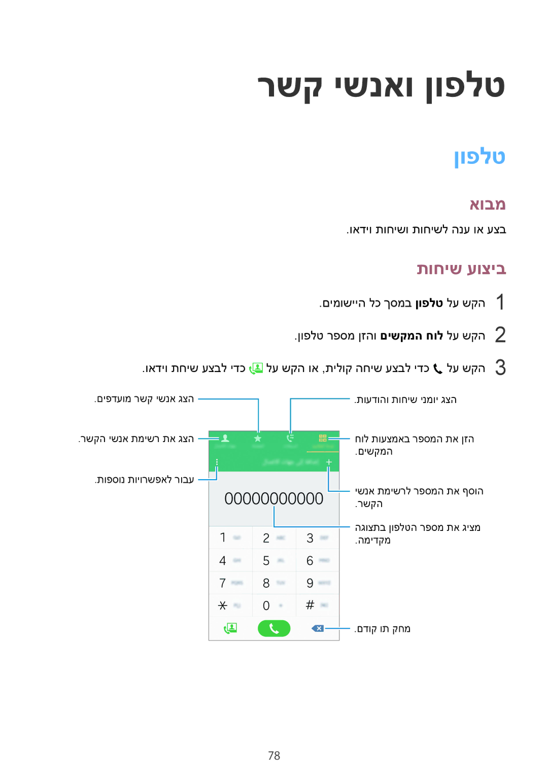 Samsung SM-N910FZKETMZ, SM-N910FZWEEUR, SM-N910FZWEDRE, SM-N910FZWECOS, SM-N910FZKESFR manual רשק ישנאו ןופלט, תוחיש עוציב 