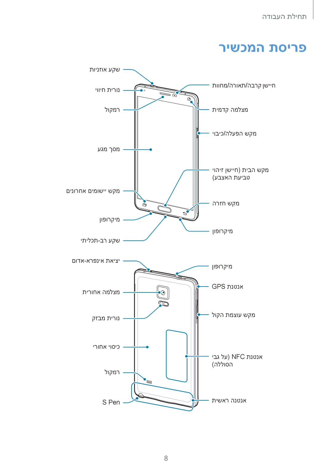 Samsung SM-N910FZWEBAL, SM-N910FZWEEUR, SM-N910FZWEDRE, SM-N910FZWECOS, SM-N910FZKESFR, SM-N910FZKEMOB manual רישכמה תסירפ 