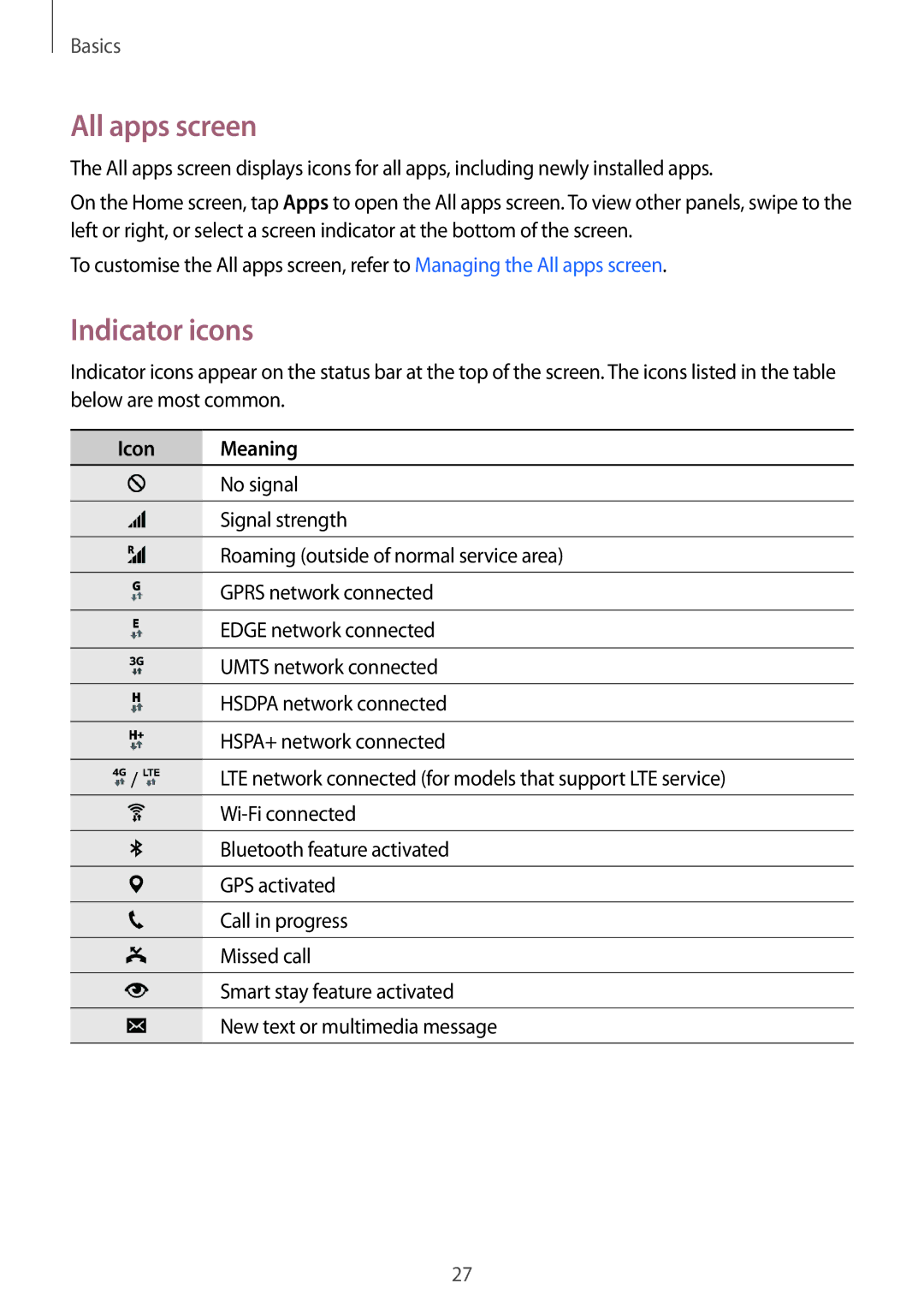 Samsung SM-N910FZKEBOG, SM-N910FZWEEUR, SM-N910FZWEDRE, SM-N910FZWECOS manual All apps screen, Indicator icons, Icon Meaning 