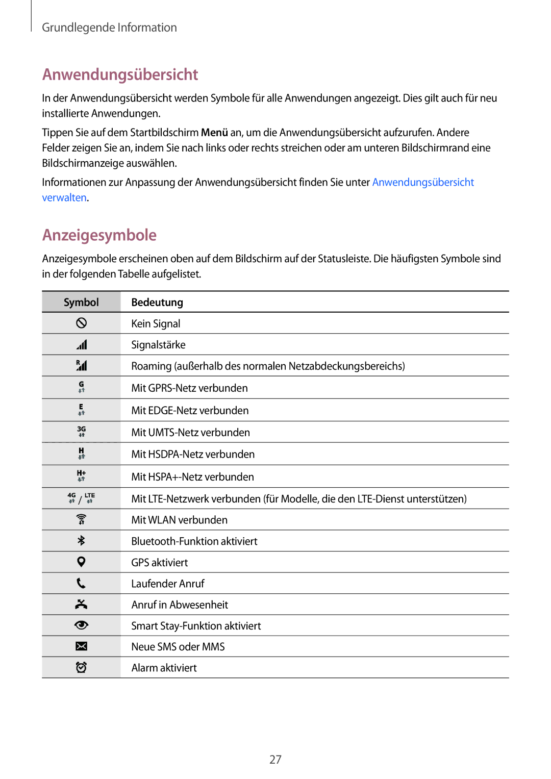 Samsung SM-N910FZKEBOG, SM-N910FZWEEUR, SM-N910FZWEDRE, SM-N910FZWECOS Anwendungsübersicht, Anzeigesymbole, Symbol Bedeutung 