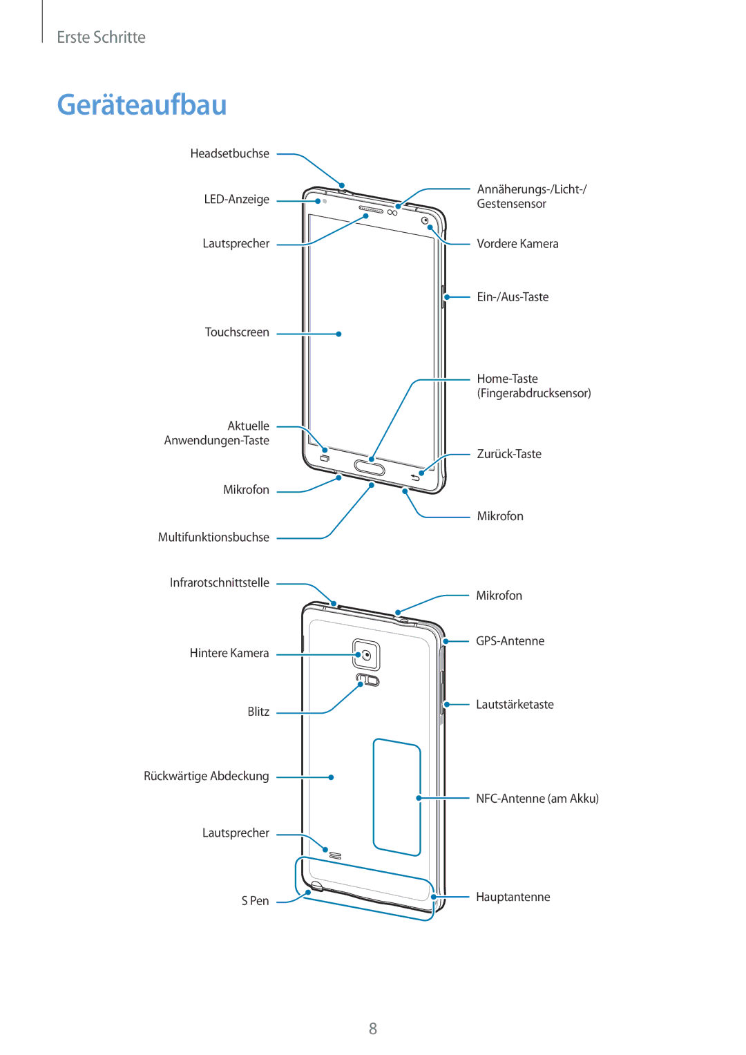 Samsung SM-N910FZWEBAL, SM-N910FZWEEUR, SM-N910FZWEDRE, SM-N910FZWECOS, SM-N910FZKESFR, SM-N910FZKEMOB manual Geräteaufbau 