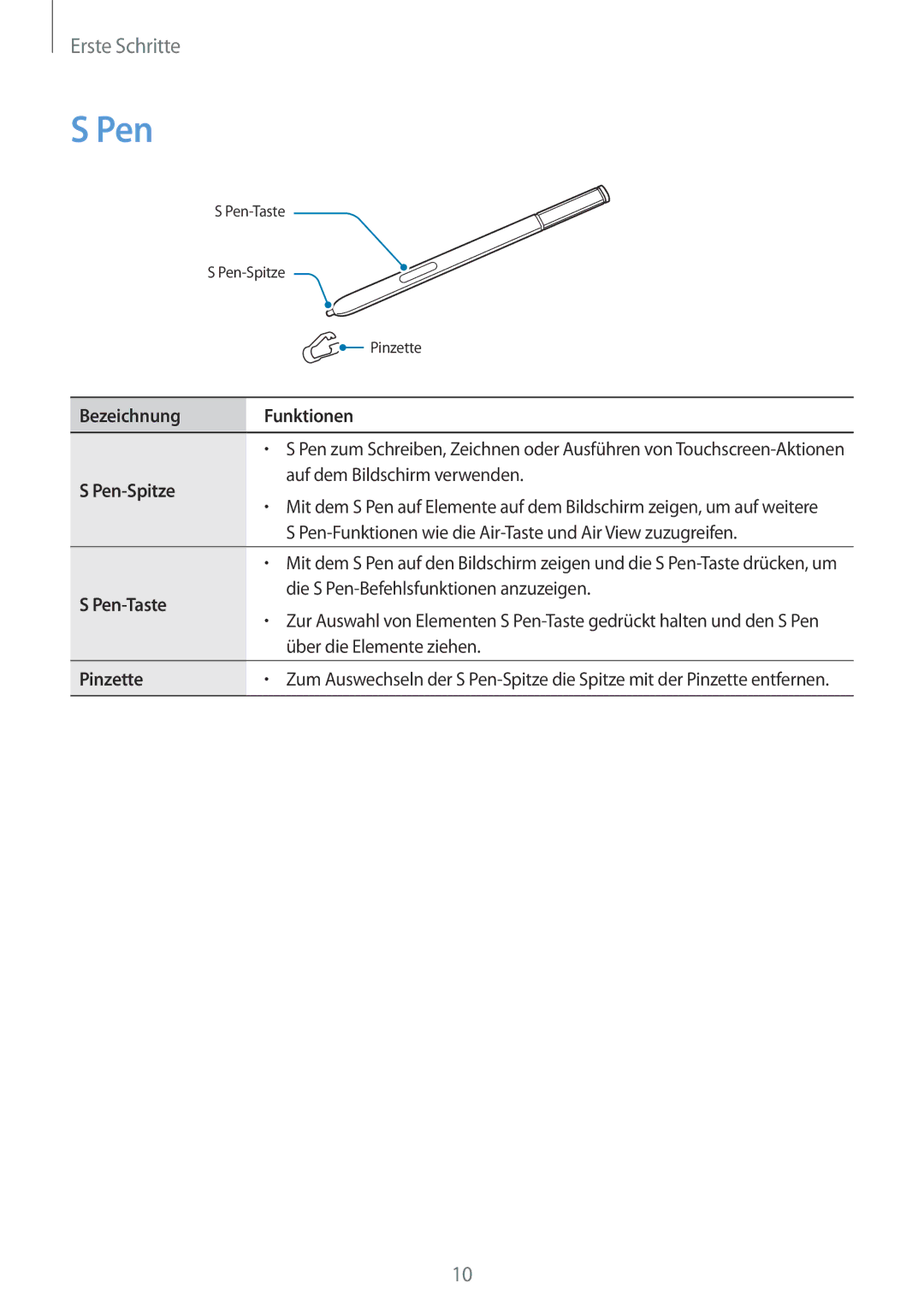 Samsung SM-N910FZKEDBT, SM-N910FZWEEUR, SM-N910FZWEDRE manual Bezeichnung Funktionen, Pen-Spitze, Pen-Taste, Pinzette 