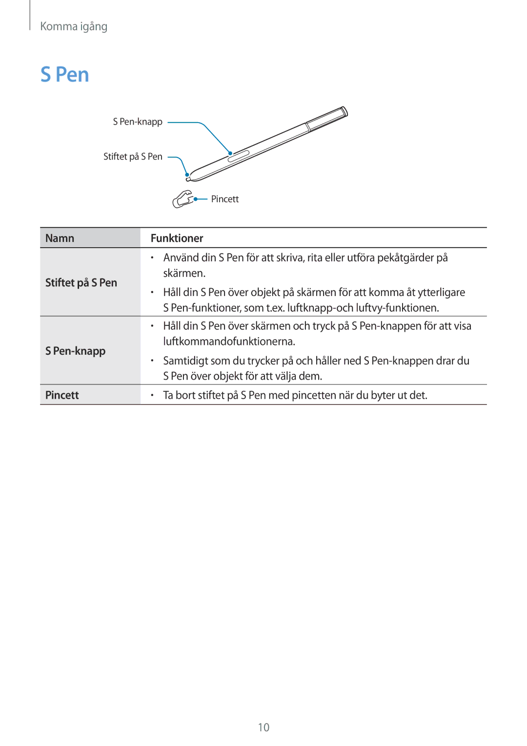 Samsung SM-N910FZIENEE, SM-N910FZWENEE, SM-N910FZDENEE, SM-N910FZKENEE manual Pen 