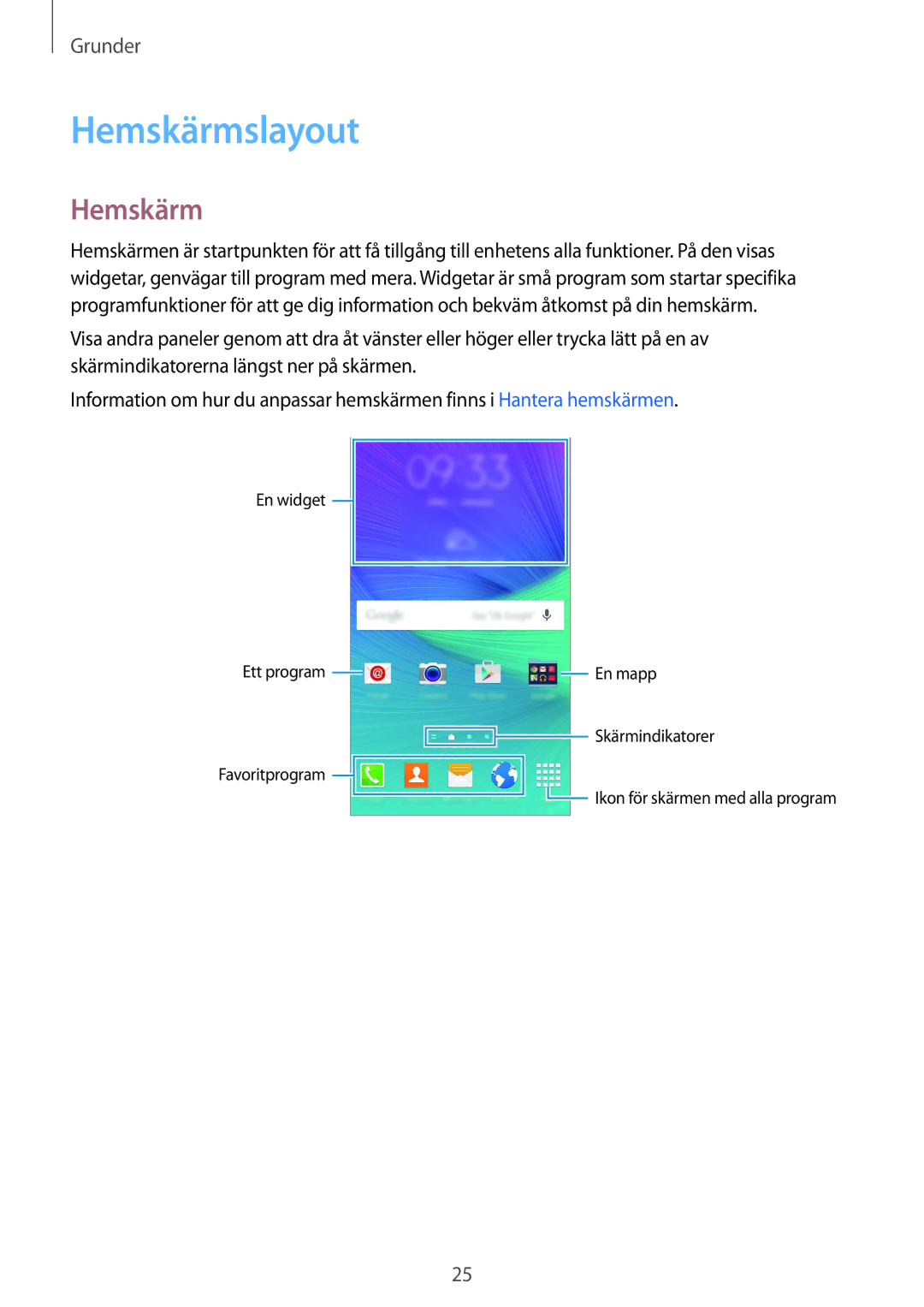 Samsung SM-N910FZDENEE, SM-N910FZWENEE, SM-N910FZIENEE, SM-N910FZKENEE manual Hemskärmslayout 