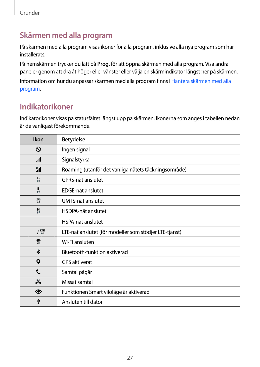 Samsung SM-N910FZKENEE, SM-N910FZWENEE, SM-N910FZDENEE, SM-N910FZIENEE manual Skärmen med alla program, Indikatorikoner 