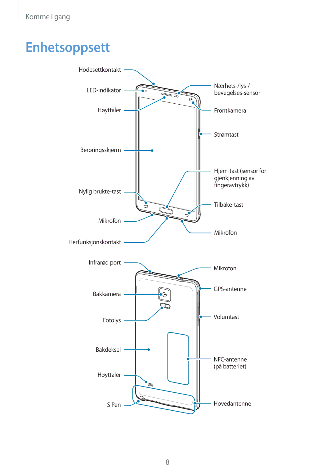 Samsung SM-N910FZWENEE, SM-N910FZDENEE, SM-N910FZIENEE, SM-N910FZKENEE manual Enhetsoppsett 