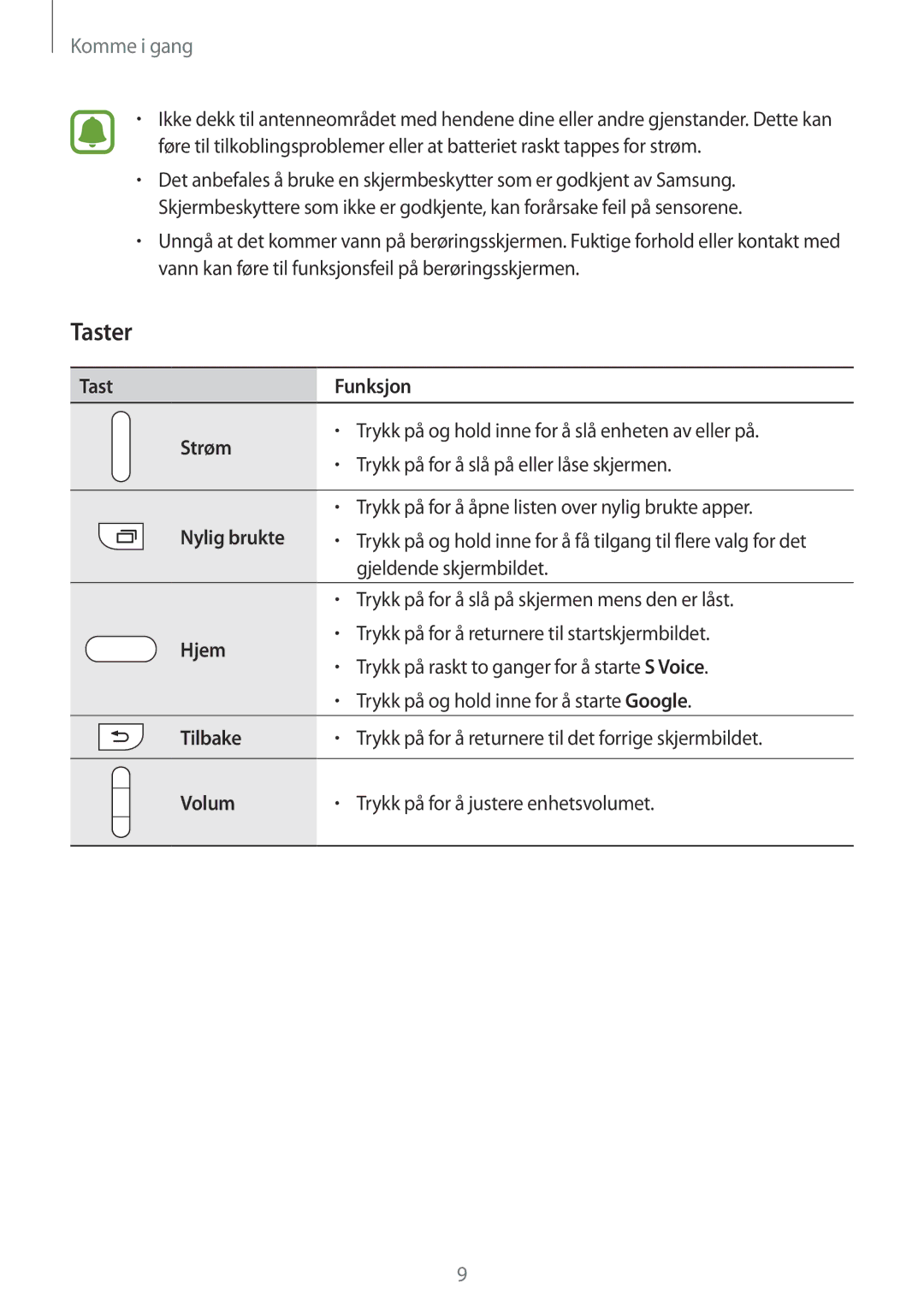 Samsung SM-N910FZDENEE, SM-N910FZWENEE, SM-N910FZIENEE, SM-N910FZKENEE manual Taster 