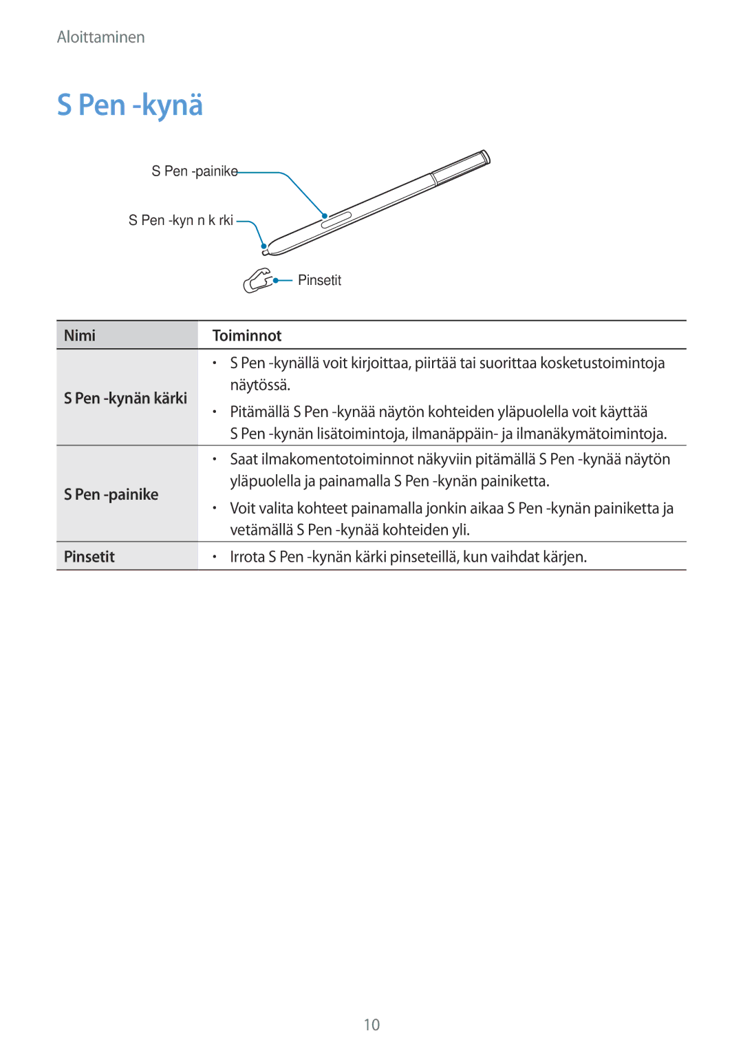 Samsung SM-N910FZIENEE, SM-N910FZWENEE, SM-N910FZDENEE, SM-N910FZKENEE Pen -kynä, Nimi Toiminnot, Pen -painike, Pinsetit 