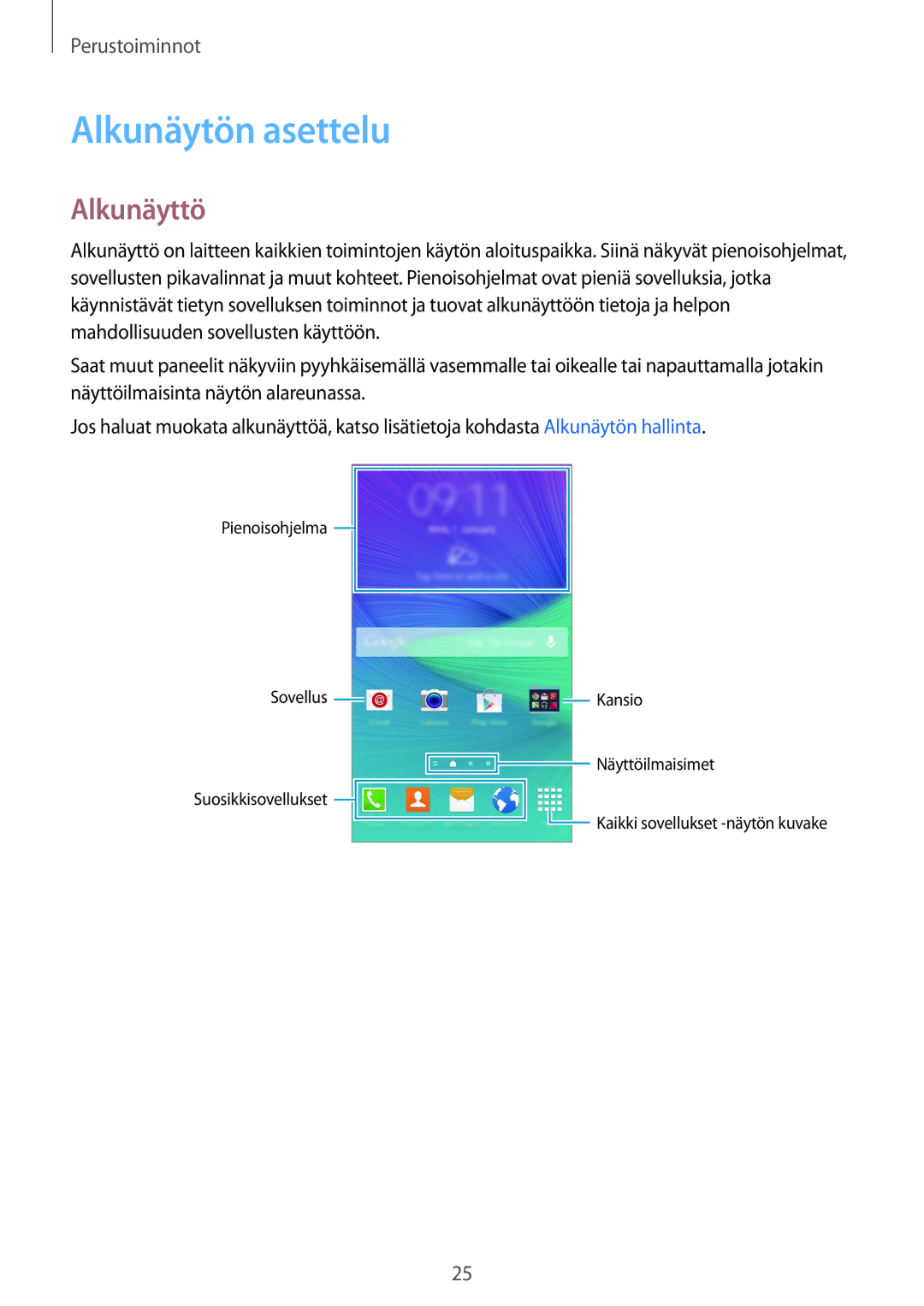 Samsung SM-N910FZDENEE, SM-N910FZWENEE, SM-N910FZIENEE, SM-N910FZKENEE manual Alkunäytön asettelu, Alkunäyttö 