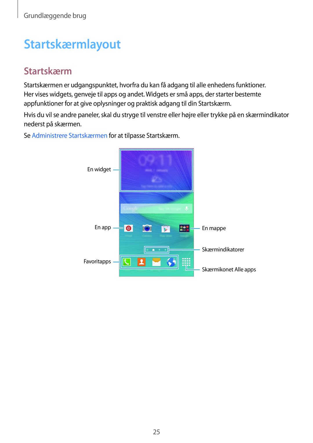 Samsung SM-N910FZDENEE, SM-N910FZWENEE, SM-N910FZIENEE, SM-N910FZKENEE manual Startskærmlayout 