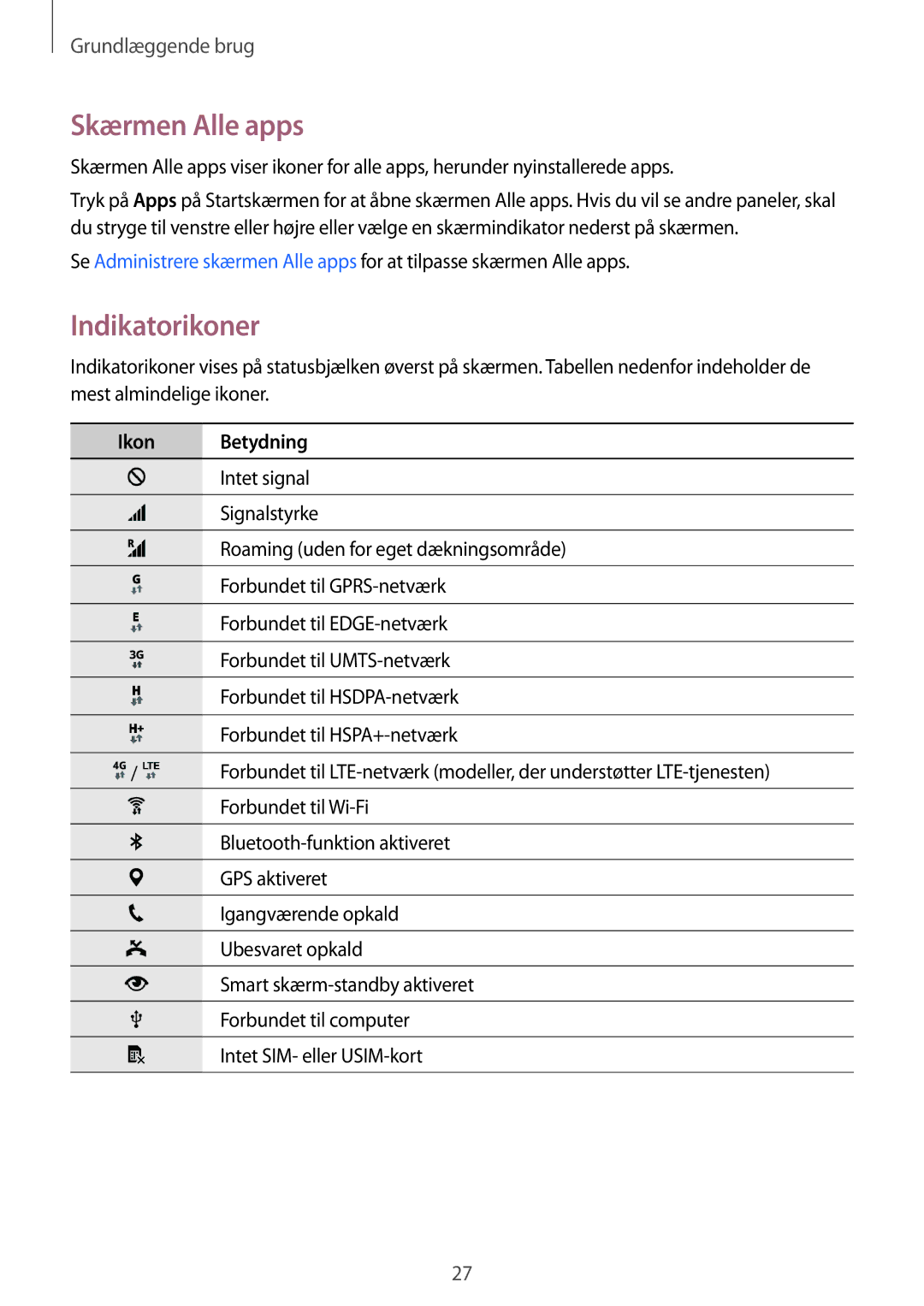 Samsung SM-N910FZKENEE, SM-N910FZWENEE, SM-N910FZDENEE, SM-N910FZIENEE manual Skærmen Alle apps, Indikatorikoner 