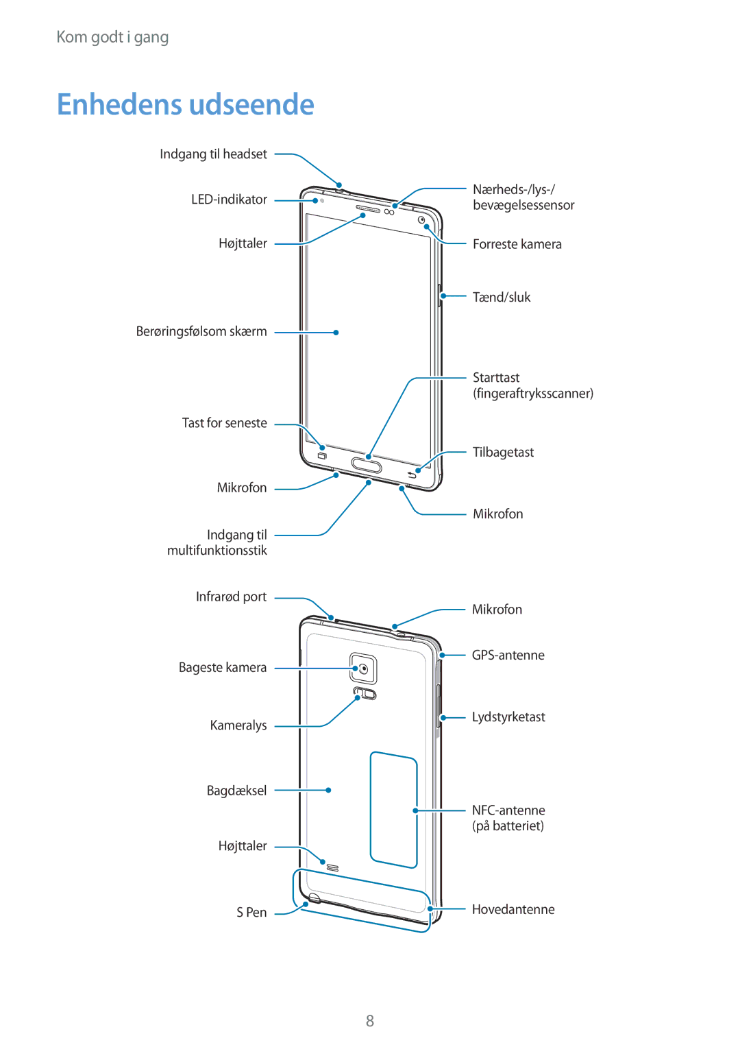 Samsung SM-N910FZWENEE, SM-N910FZDENEE, SM-N910FZIENEE, SM-N910FZKENEE manual Enhedens udseende 