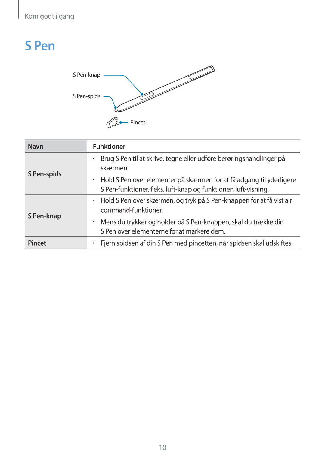 Samsung SM-N910FZIENEE, SM-N910FZWENEE, SM-N910FZDENEE, SM-N910FZKENEE manual Navn Funktioner, Pen-spids, Pen-knap, Pincet 