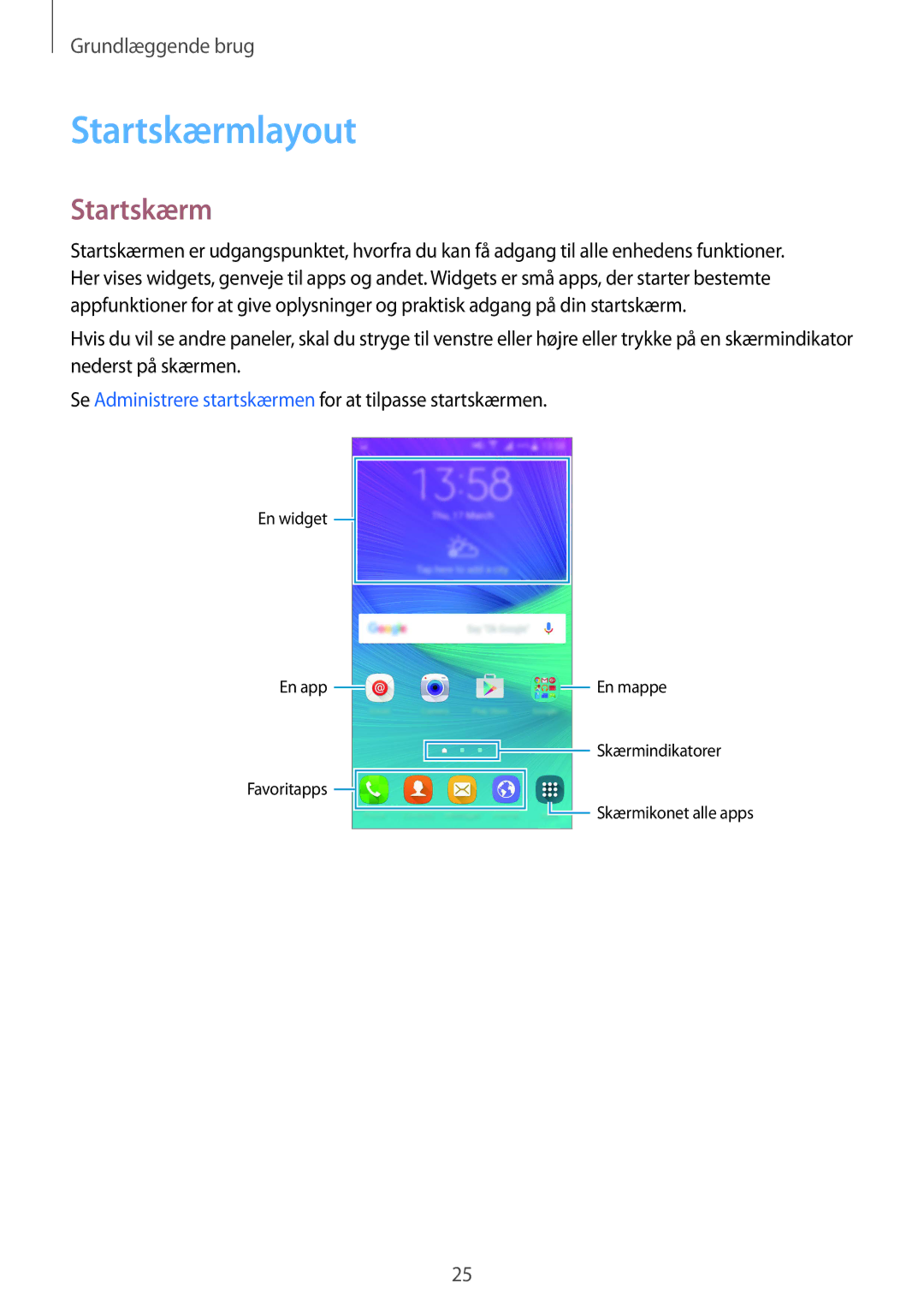 Samsung SM-N910FZDENEE, SM-N910FZWENEE, SM-N910FZIENEE, SM-N910FZKENEE manual Startskærmlayout 