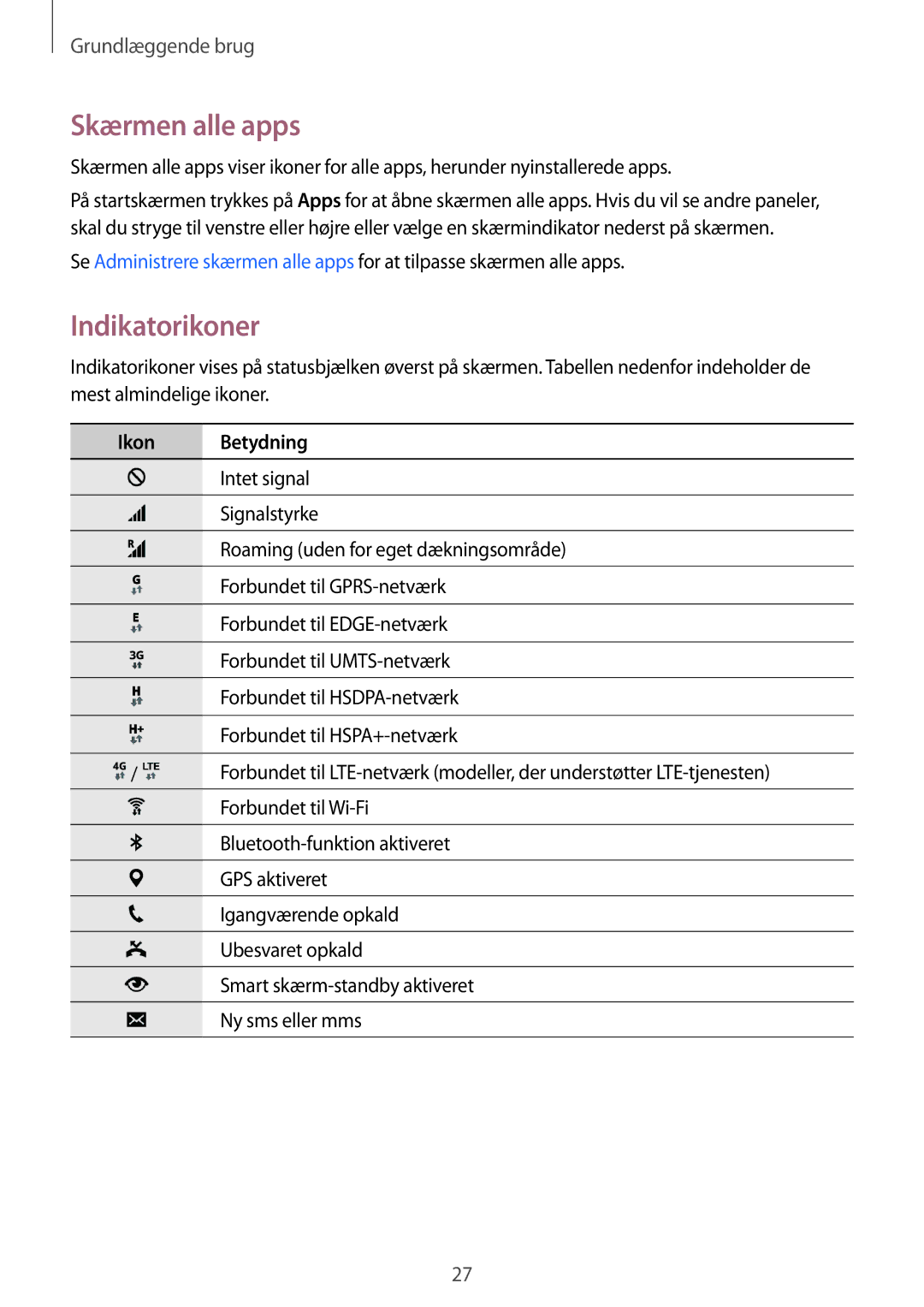 Samsung SM-N910FZKENEE, SM-N910FZWENEE, SM-N910FZDENEE, SM-N910FZIENEE Skærmen alle apps, Indikatorikoner, Ikon Betydning 