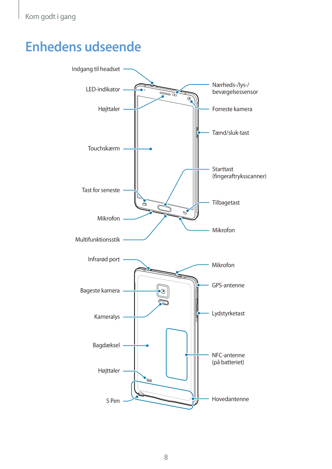 Samsung SM-N910FZWENEE, SM-N910FZDENEE, SM-N910FZIENEE, SM-N910FZKENEE manual Enhedens udseende 