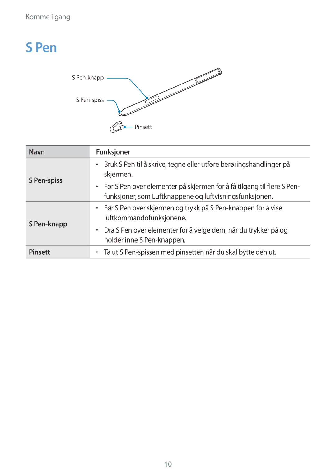 Samsung SM-N910FZIENEE, SM-N910FZWENEE, SM-N910FZDENEE, SM-N910FZKENEE manual Pen, Navn Funksjoner 