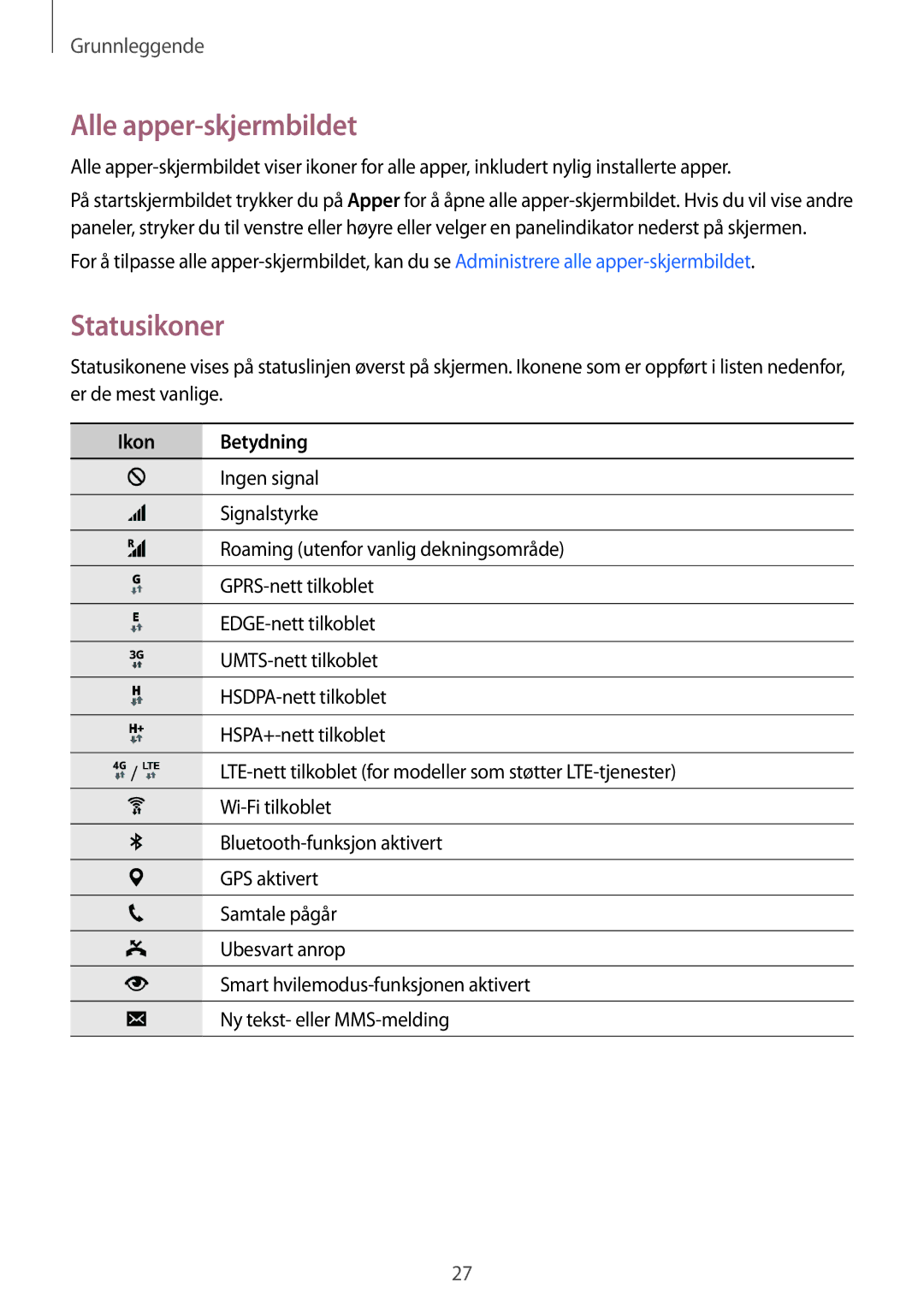 Samsung SM-N910FZKENEE, SM-N910FZWENEE, SM-N910FZDENEE, SM-N910FZIENEE manual Alle apper-skjermbildet, Statusikoner 