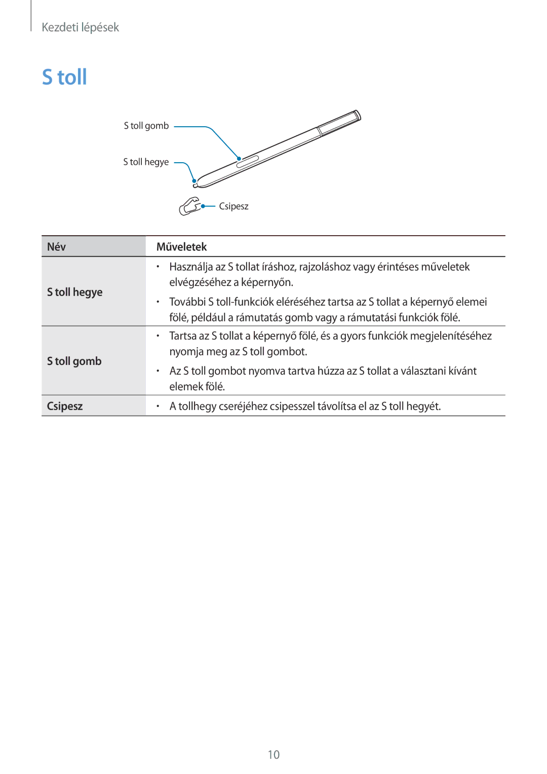 Samsung SM-N910FZWEXEH, SM-N910CZDEXEH manual Toll, Elvégzéséhez a képernyőn, Nyomja meg az S toll gombot, Elemek fölé 