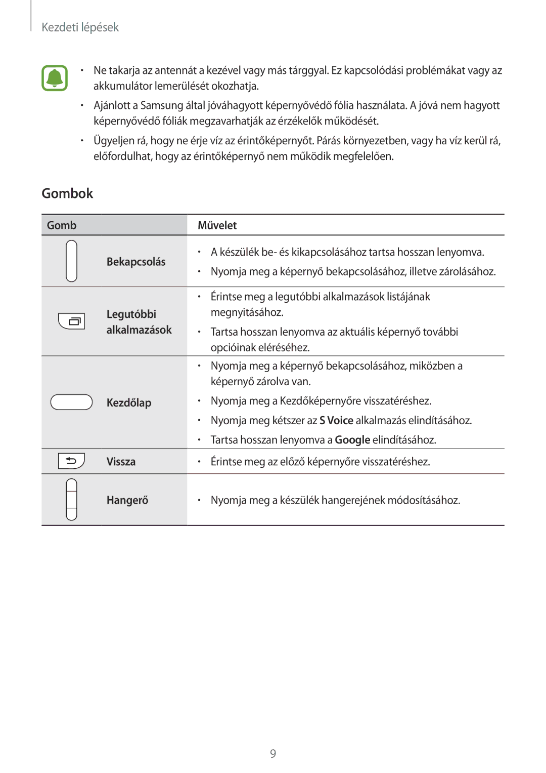 Samsung SM-N910CZDEXEH, SM-N910FZWEXEH manual Gombok 