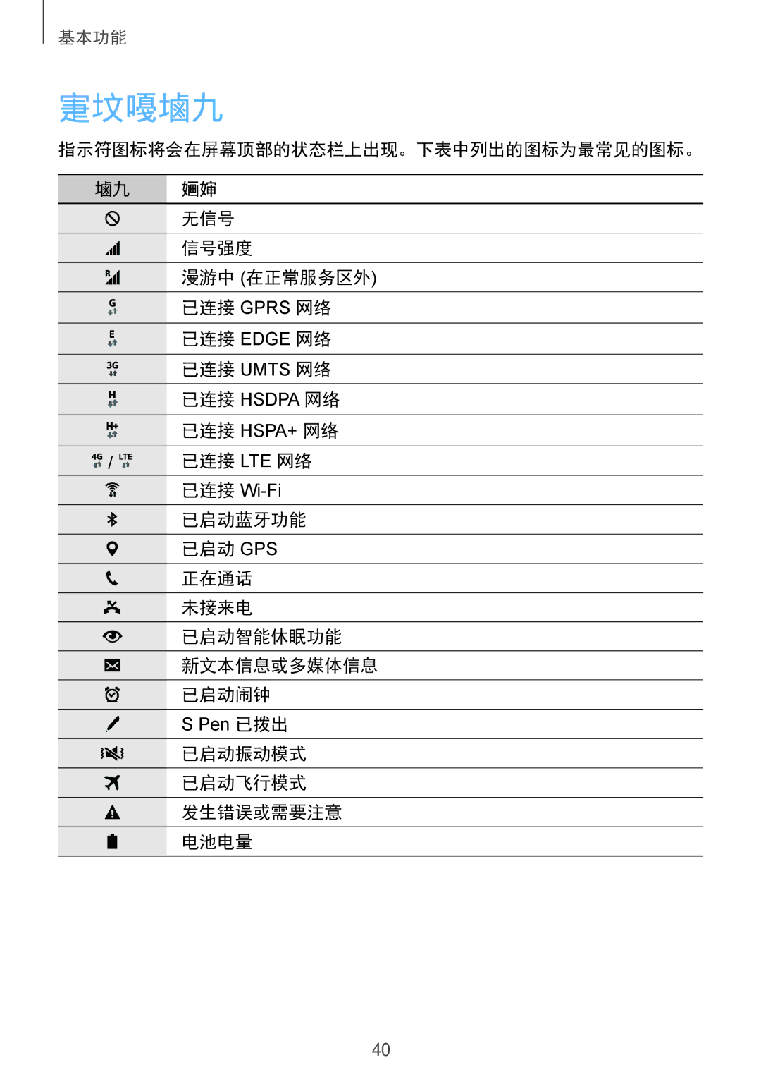 Samsung SM-N915FZKEXEV manual 指示器图标, 已启动蓝牙功能 已启动 Gps 正在通话 未接来电 已启动智能休眠功能 新文本信息或多媒体信息 已启动闹钟, 已启动振动模式 已启动飞行模式 发生错误或需要注意 电池电量 