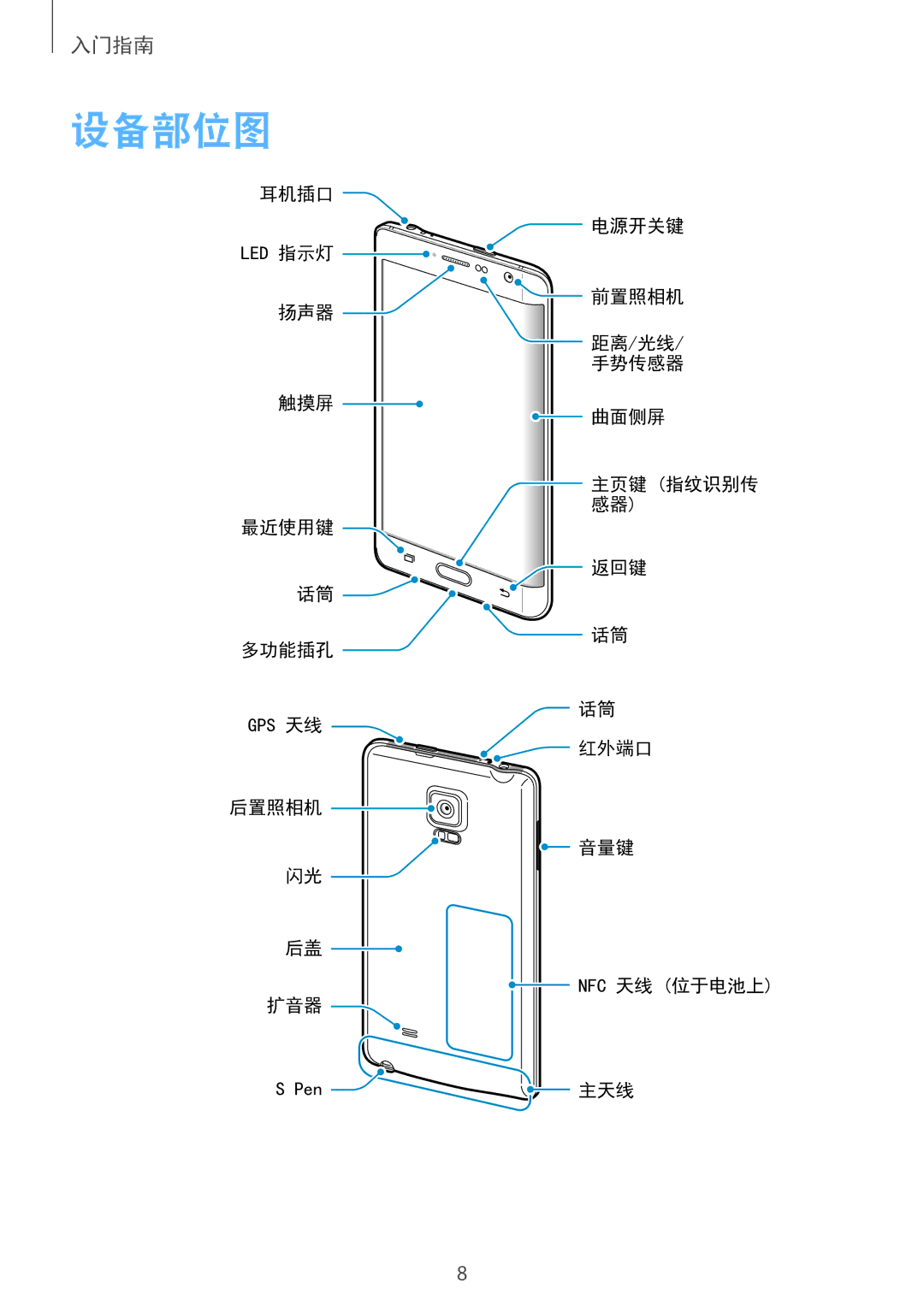 Samsung SM-N915FZKEXEV, SM-N915FZWEXEV manual 设备部位图 